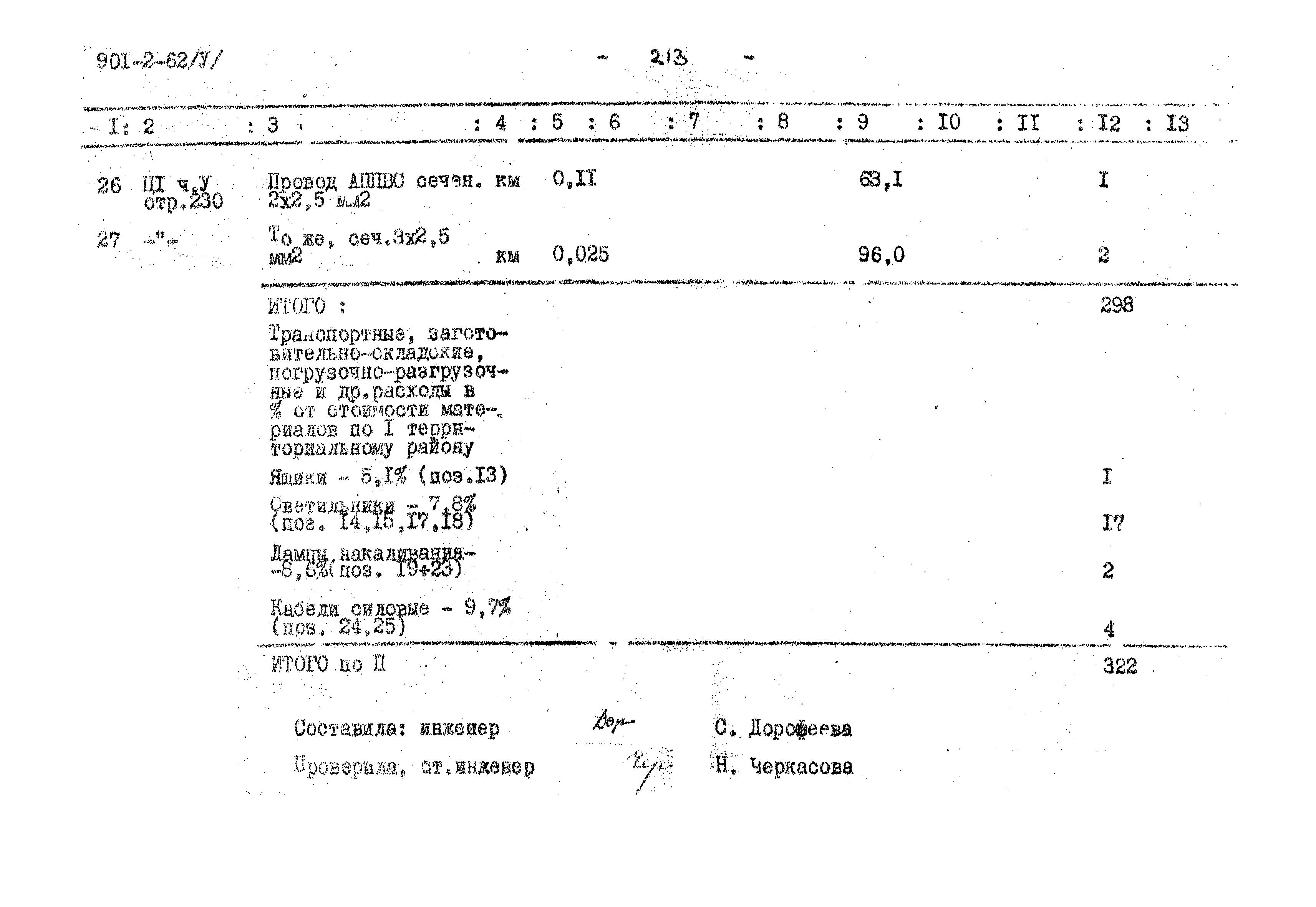 Типовой проект 901-2-62