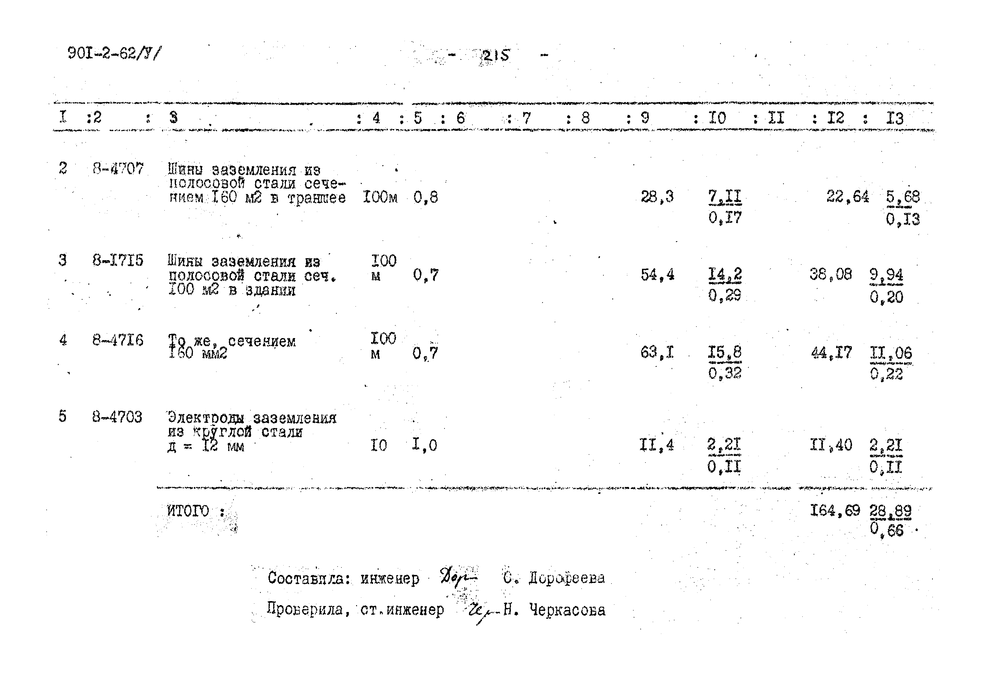 Типовой проект 901-2-62
