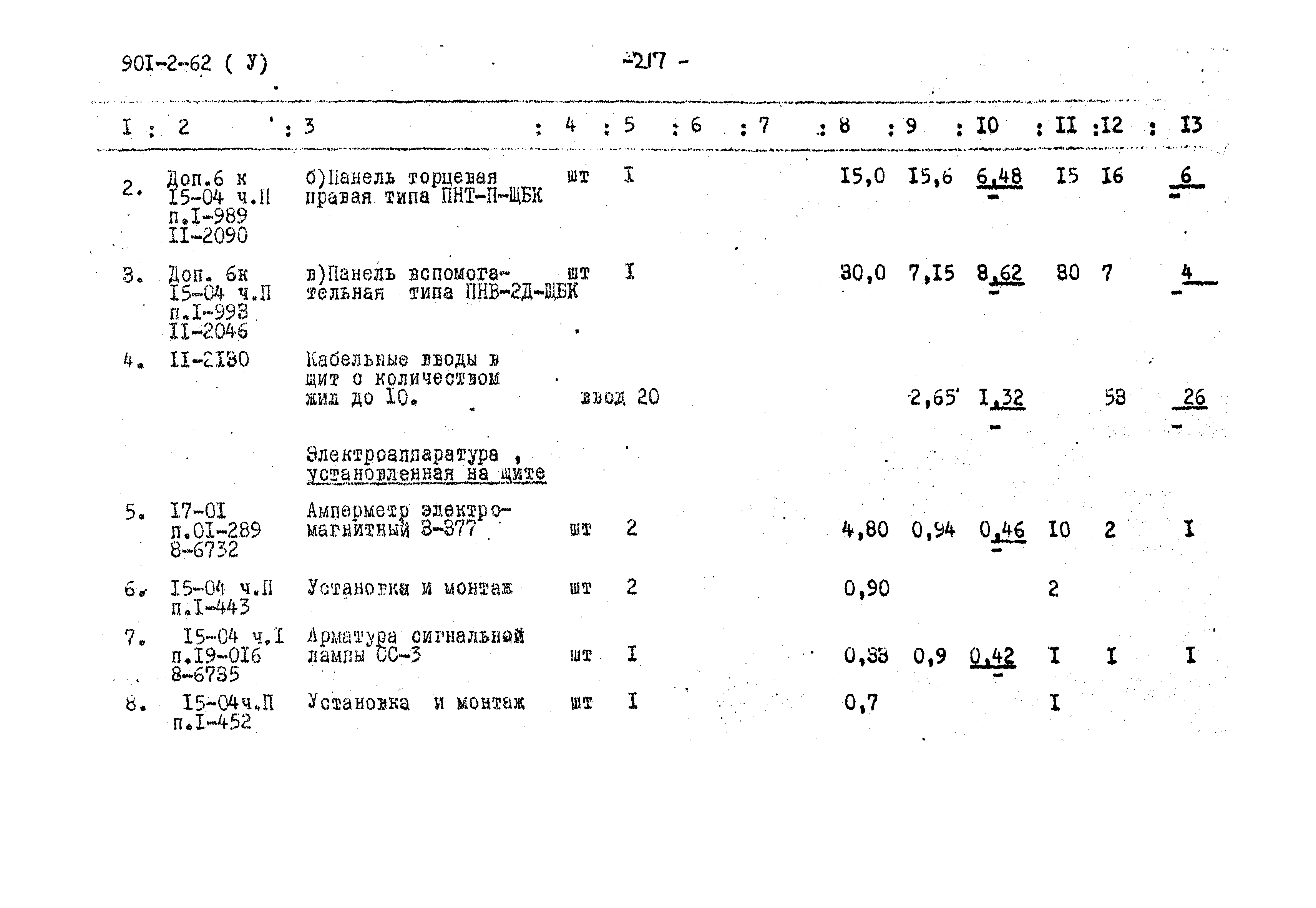 Типовой проект 901-2-62