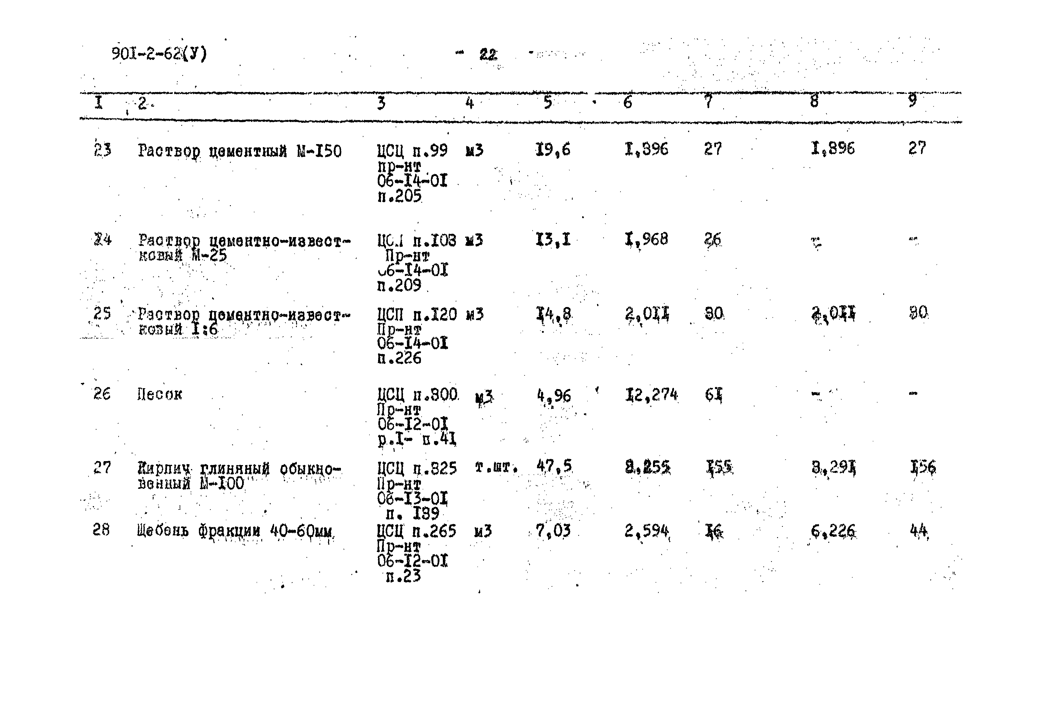 Типовой проект 901-2-62