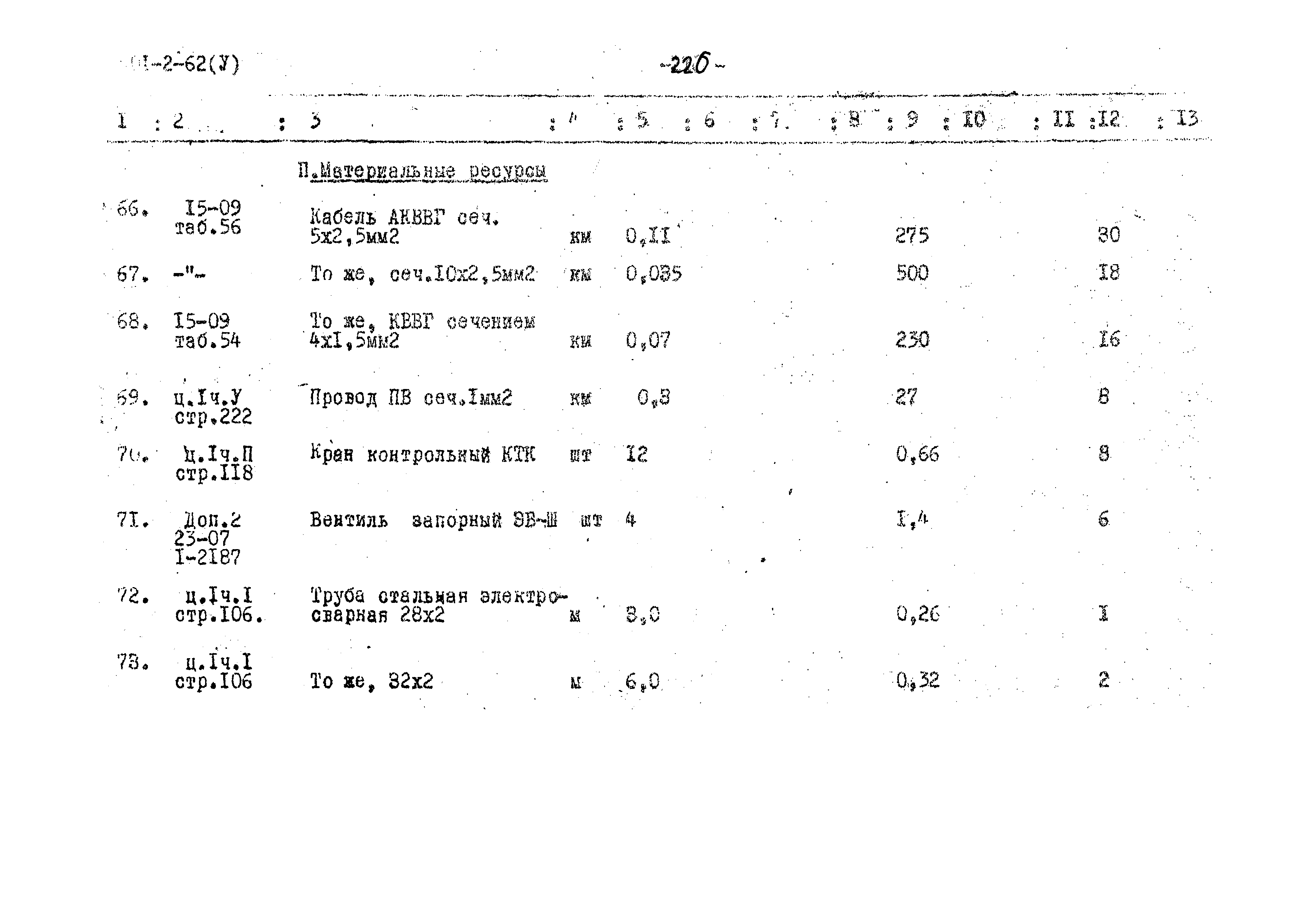 Типовой проект 901-2-62