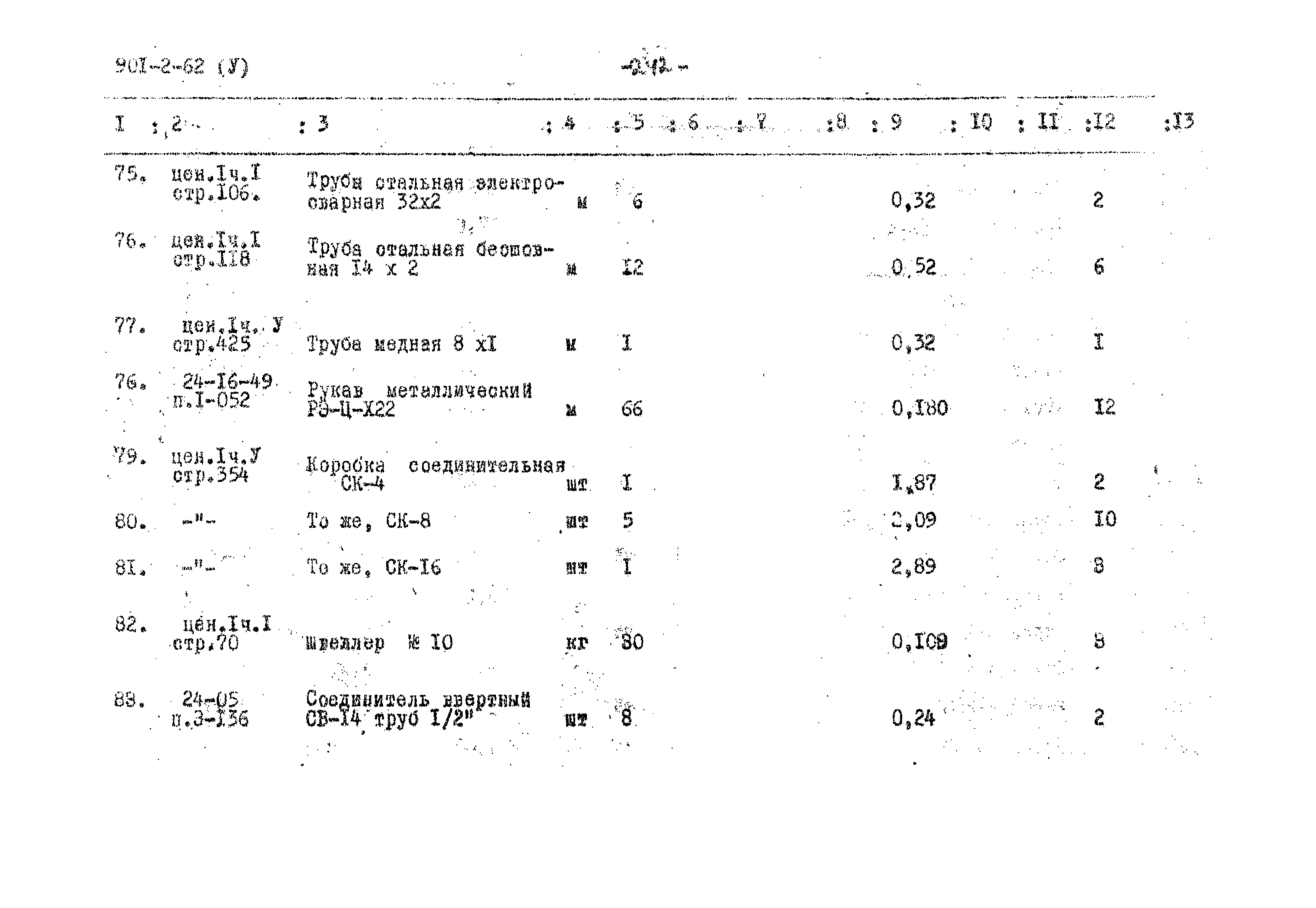 Типовой проект 901-2-62