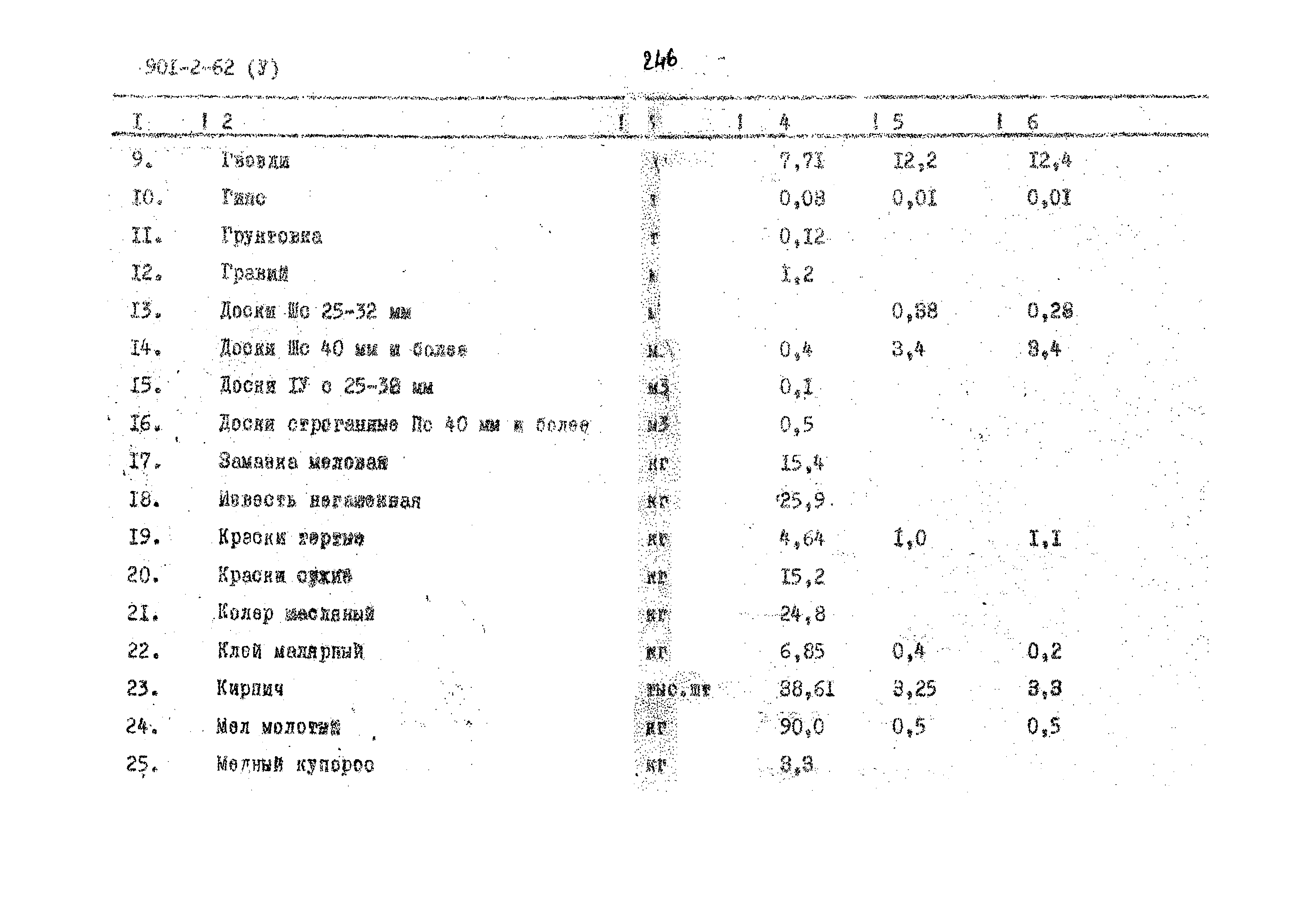 Типовой проект 901-2-62