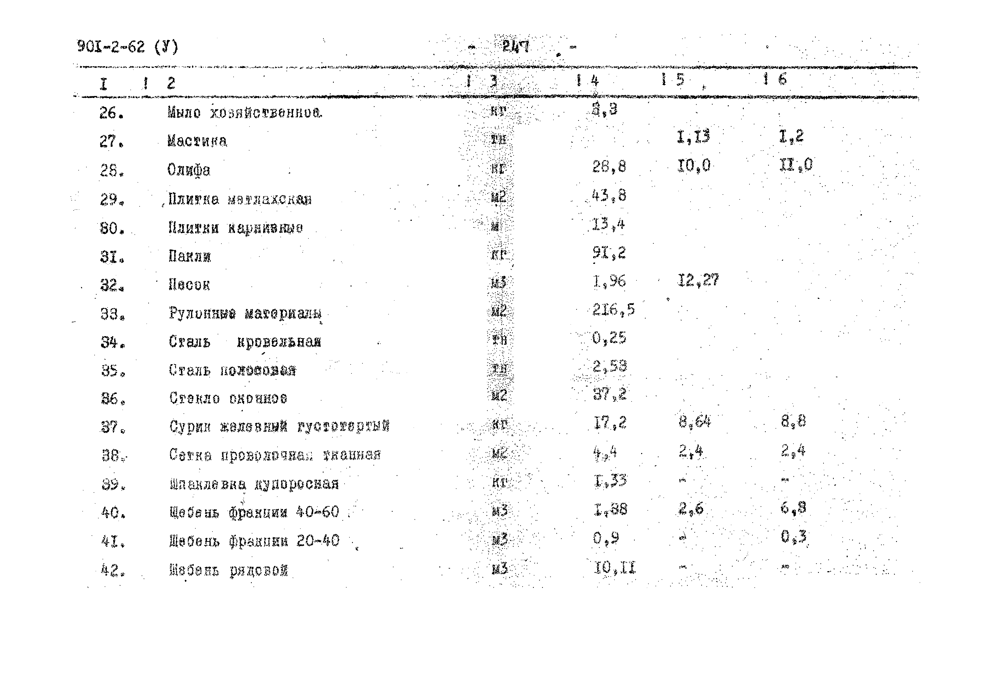 Типовой проект 901-2-62