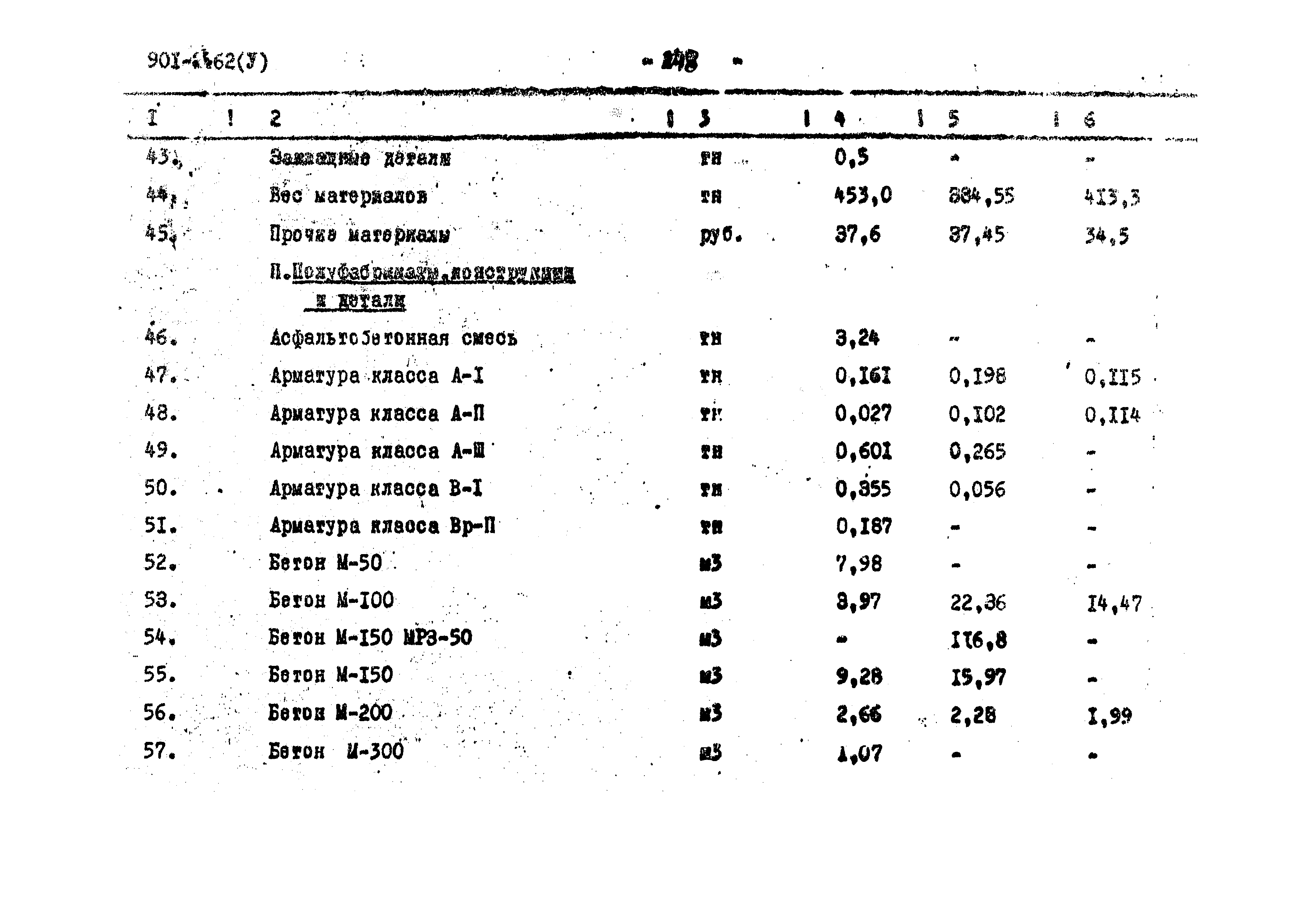 Типовой проект 901-2-62