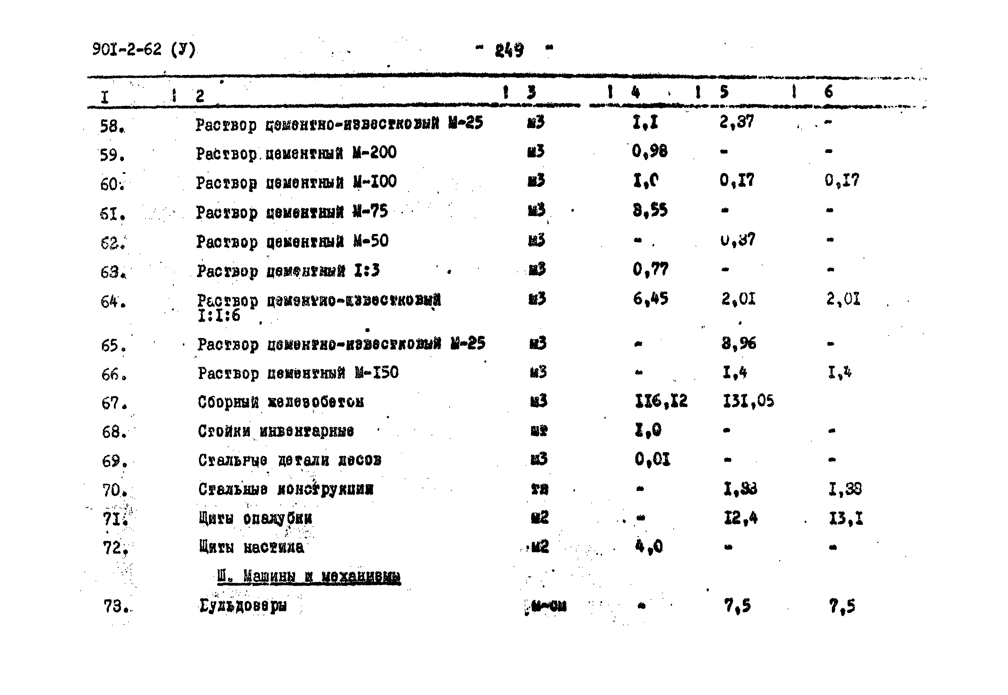 Типовой проект 901-2-62