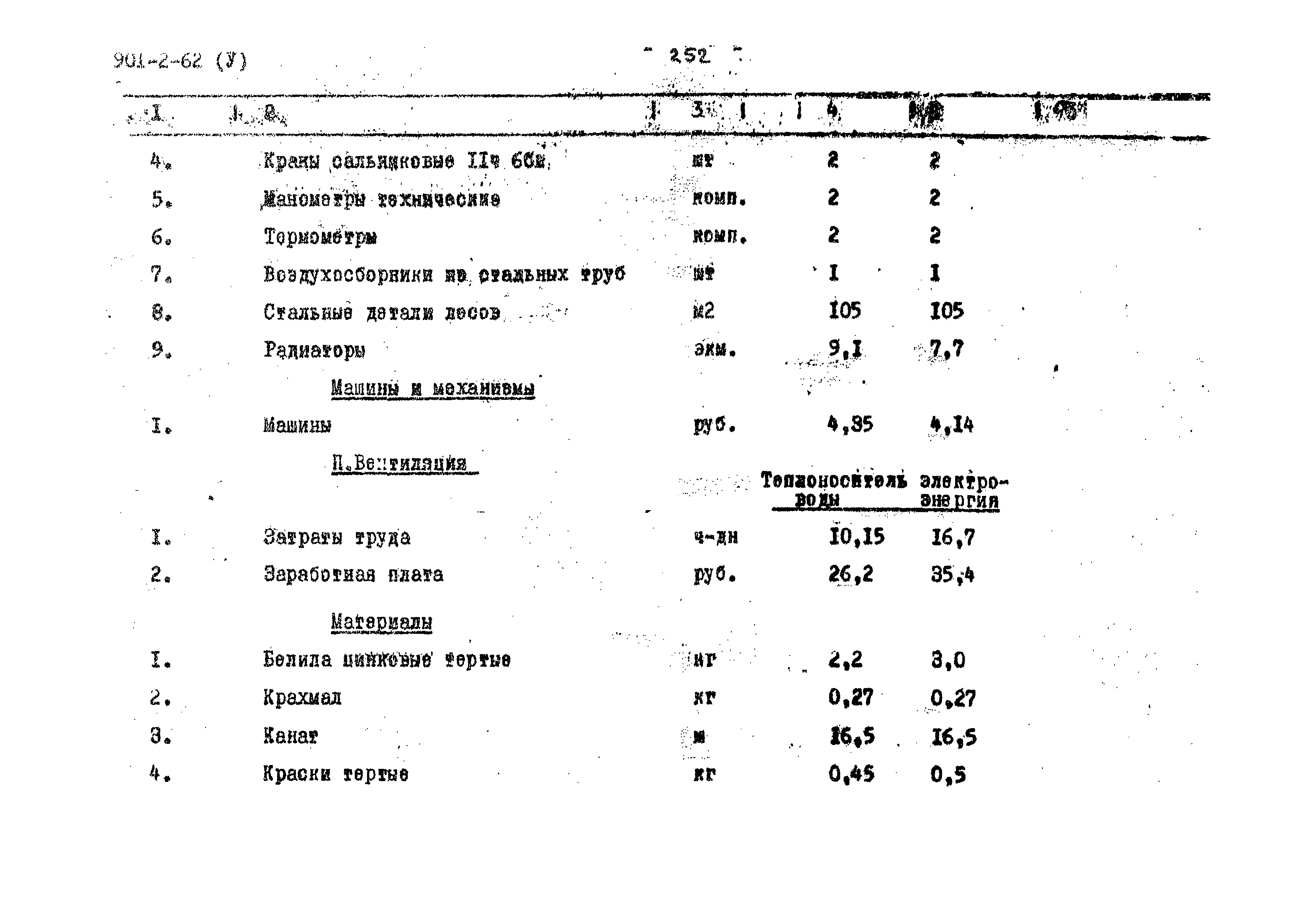 Типовой проект 901-2-62