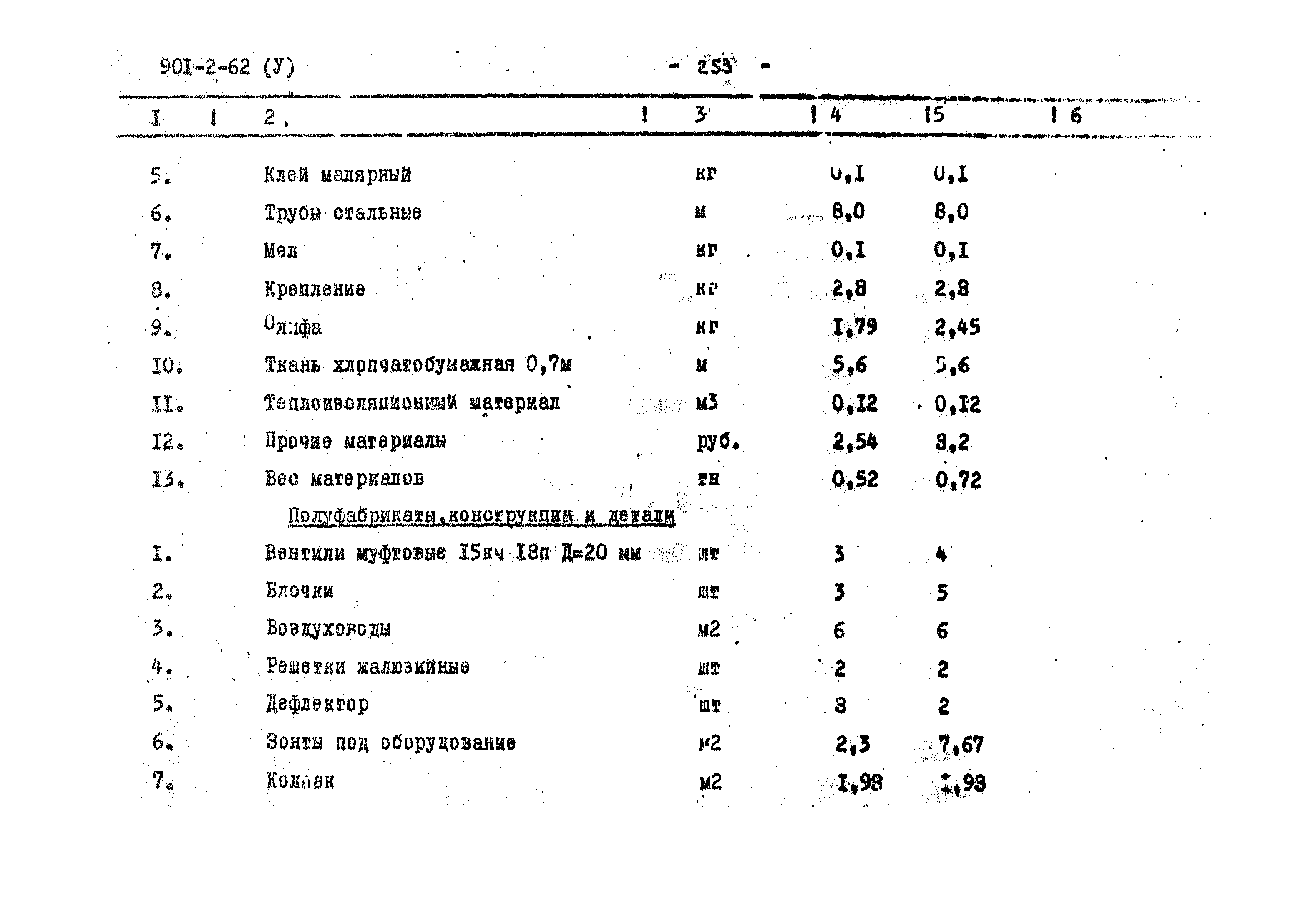 Типовой проект 901-2-62