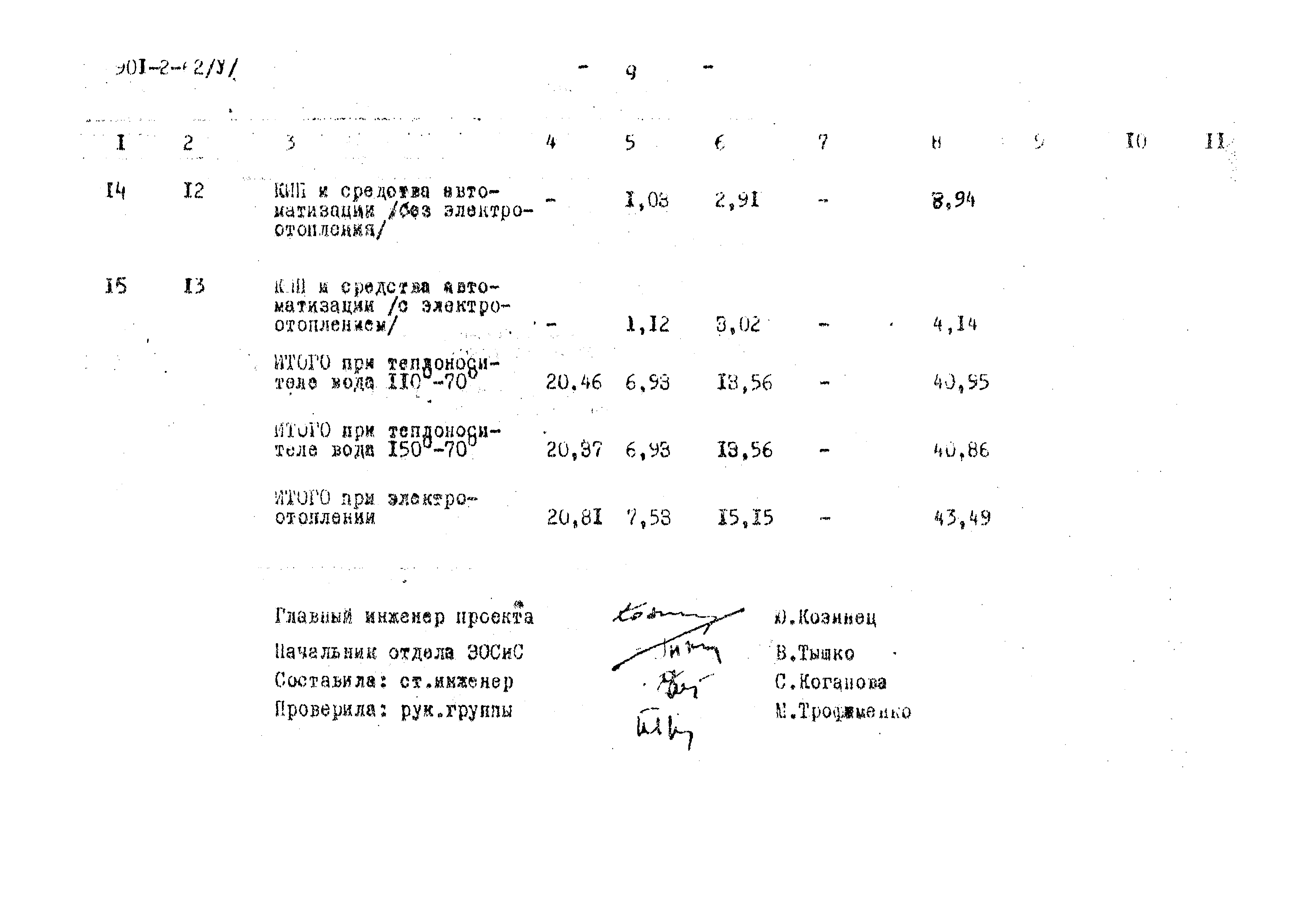 Типовой проект 901-2-62