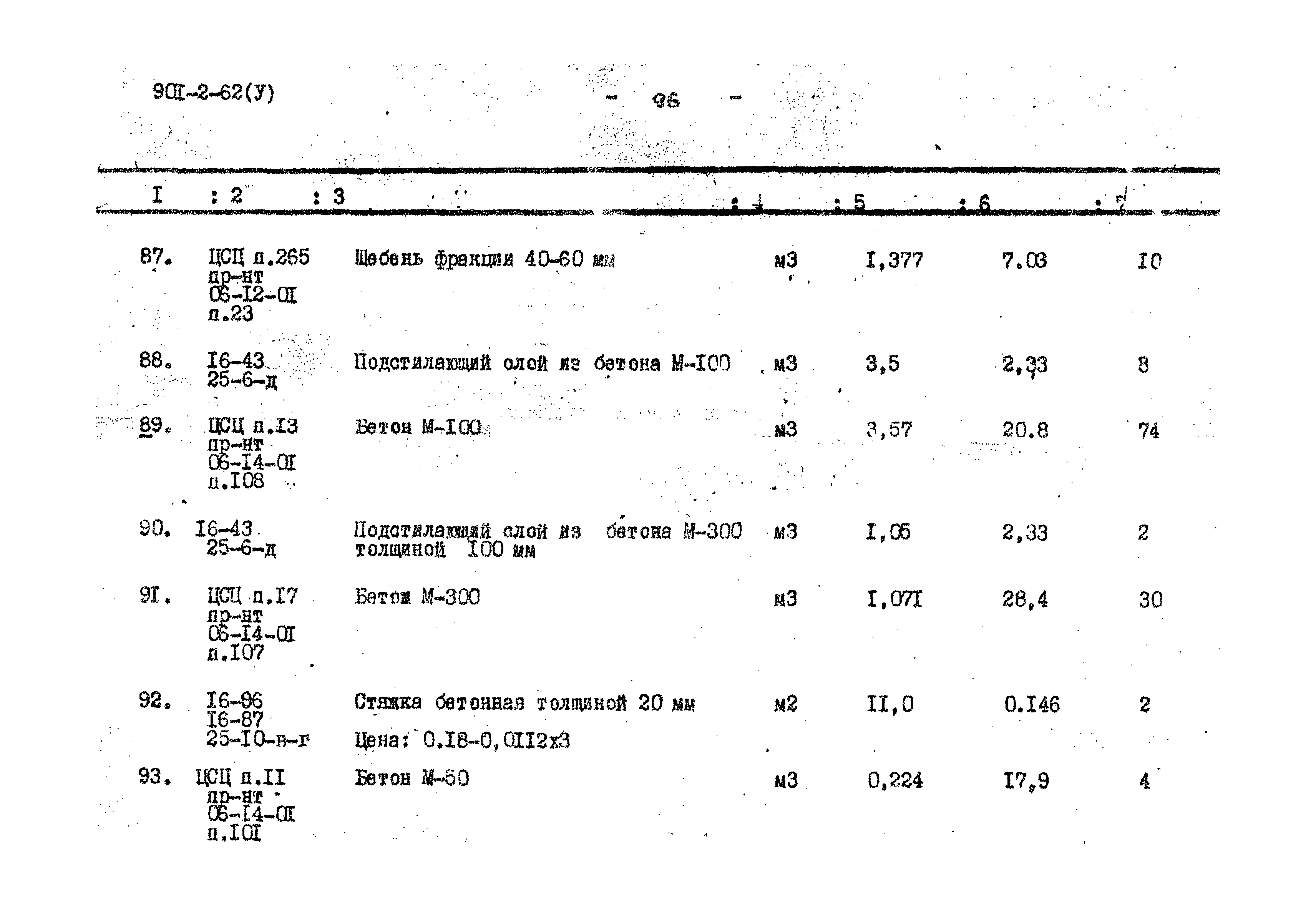 Типовой проект 901-2-62