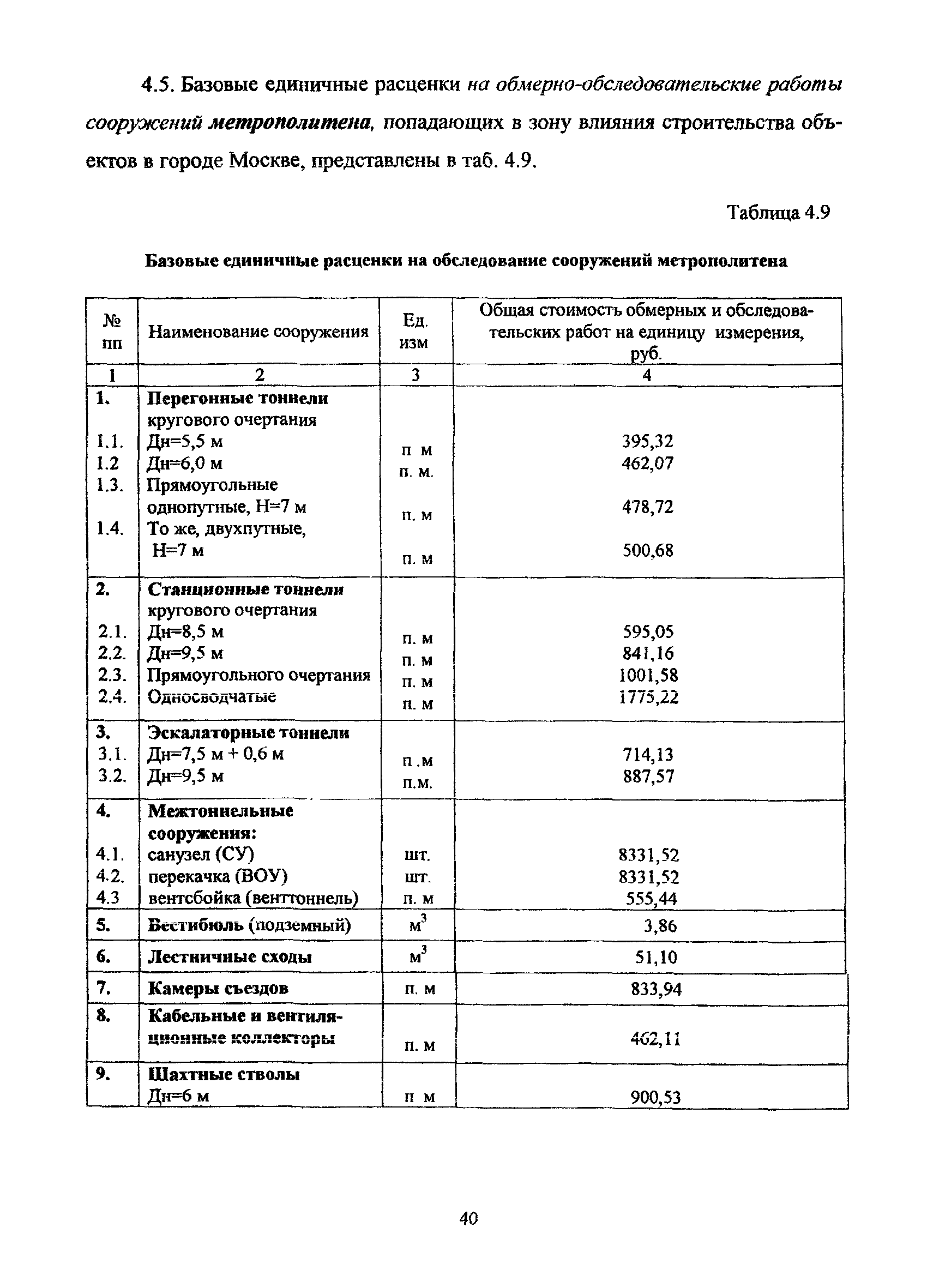 МРР 3.2.05.06-12