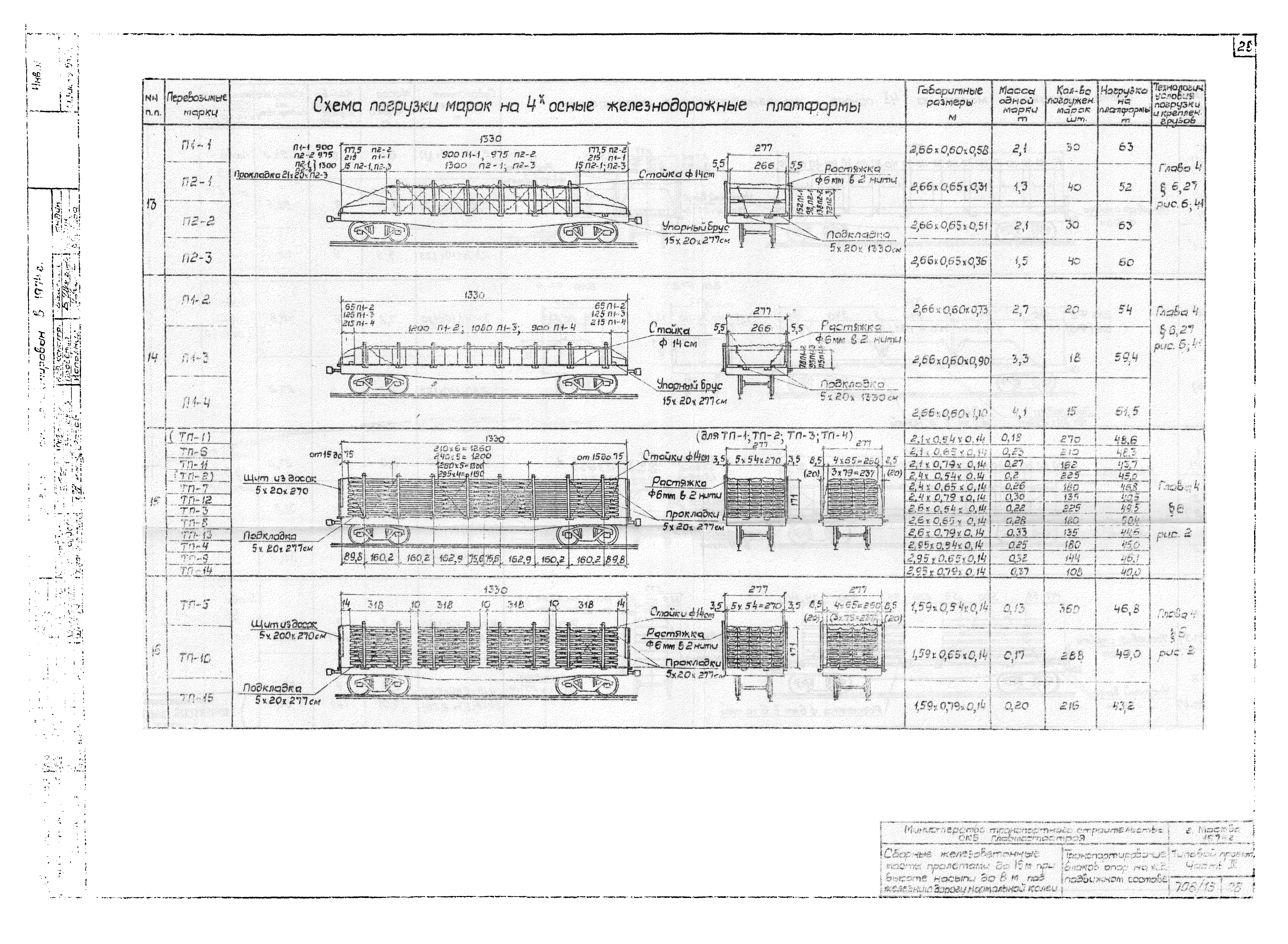 Типовой проект 501-259