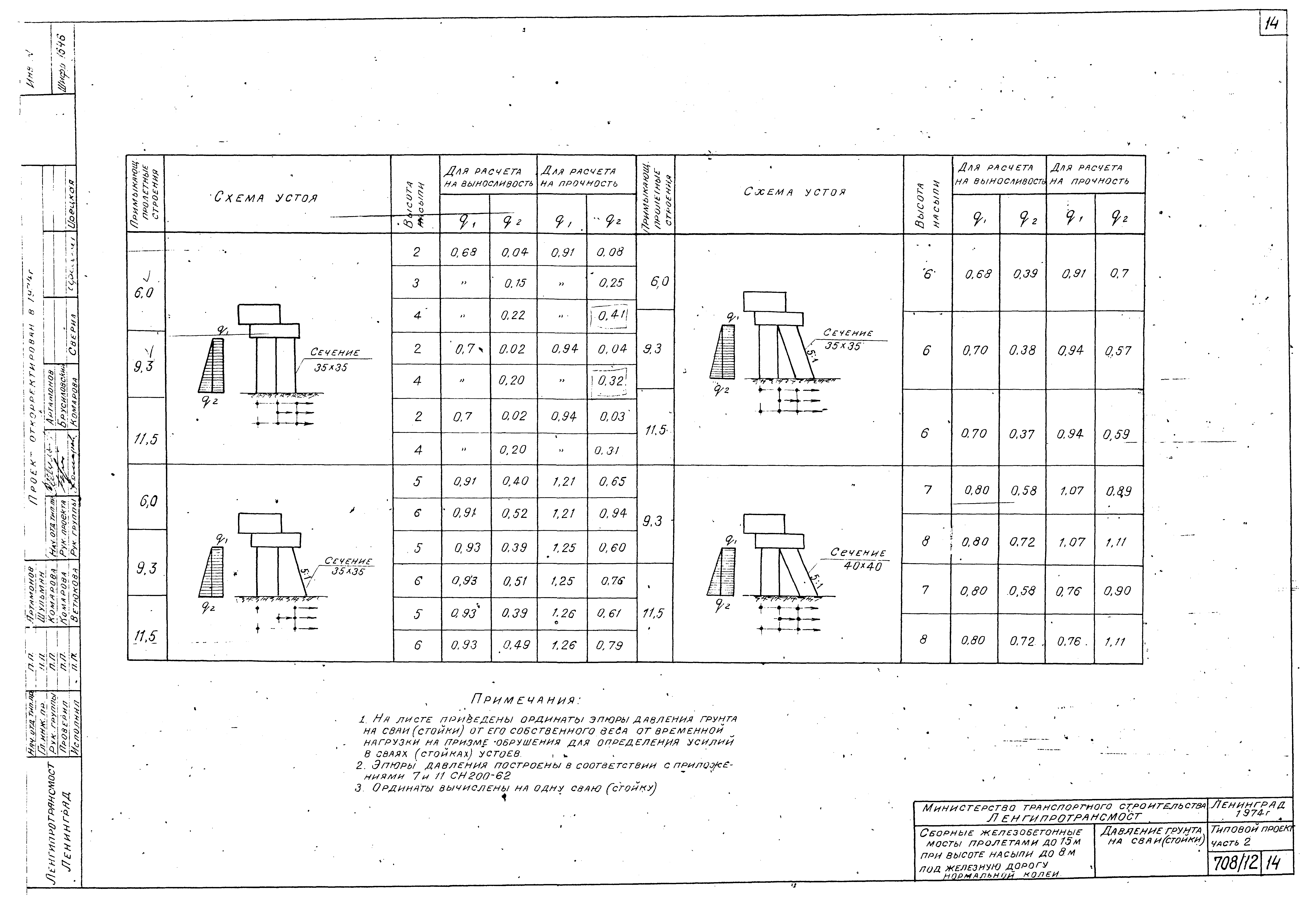 Типовой проект 501-259