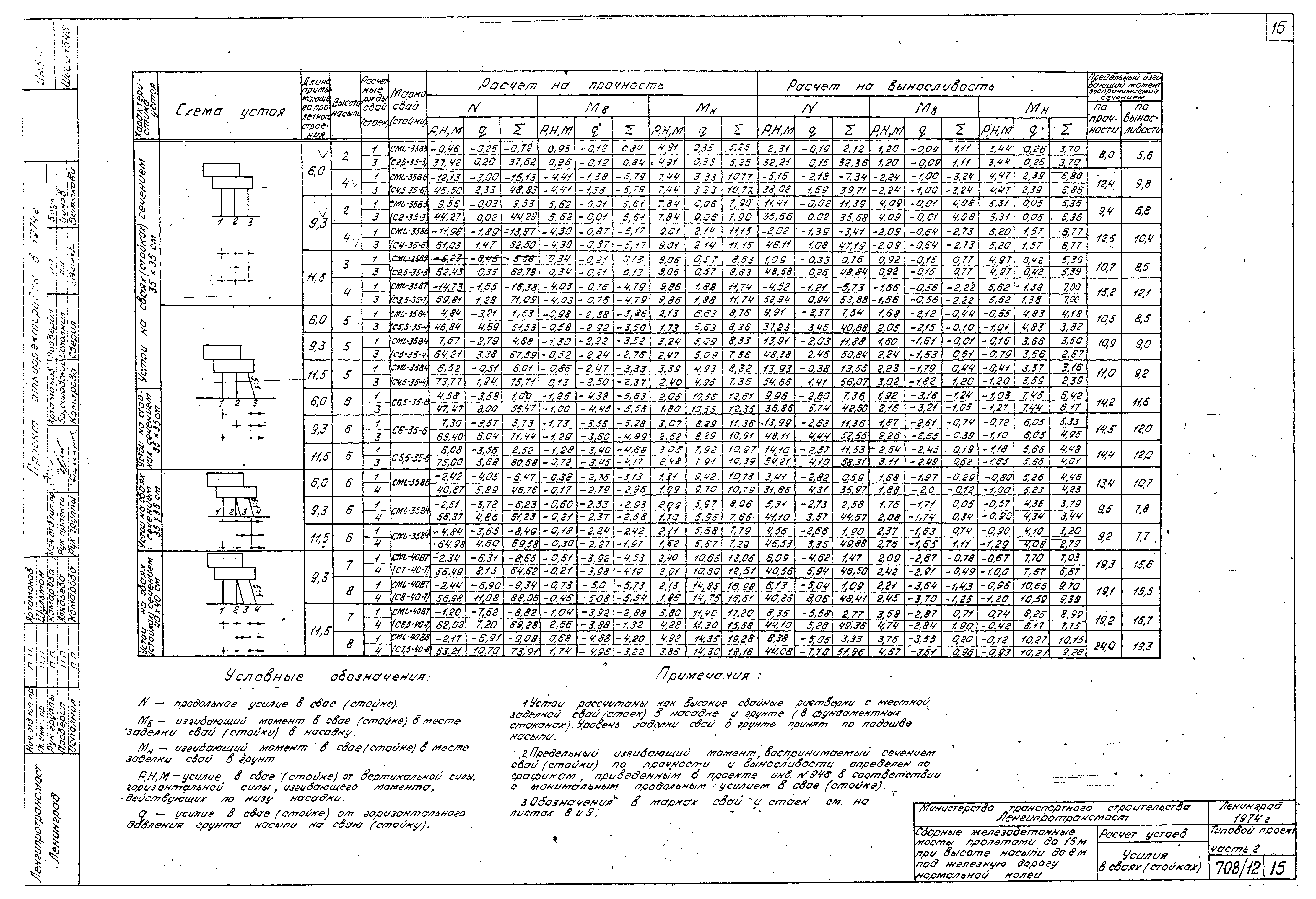 Типовой проект 501-259
