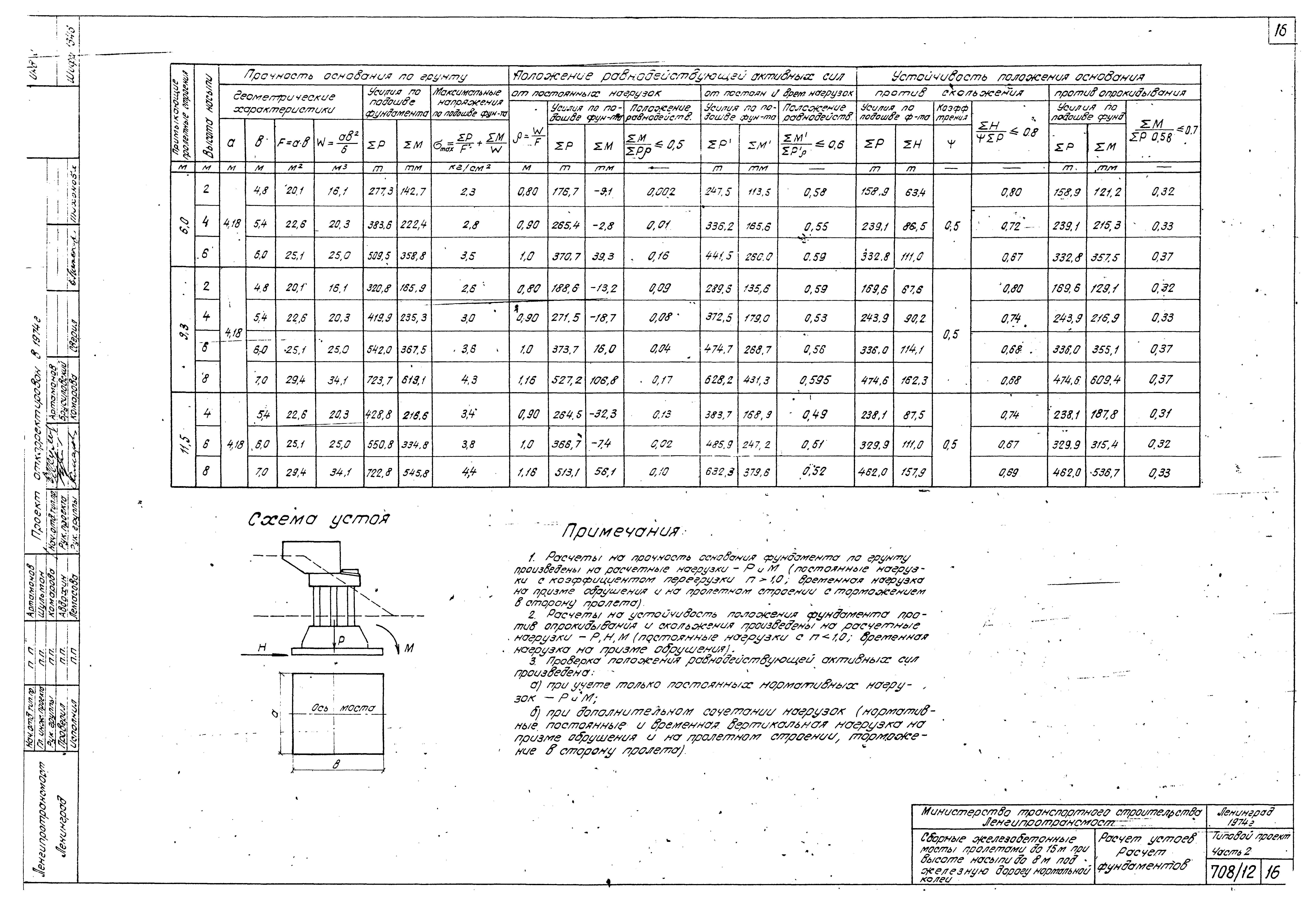 Типовой проект 501-259