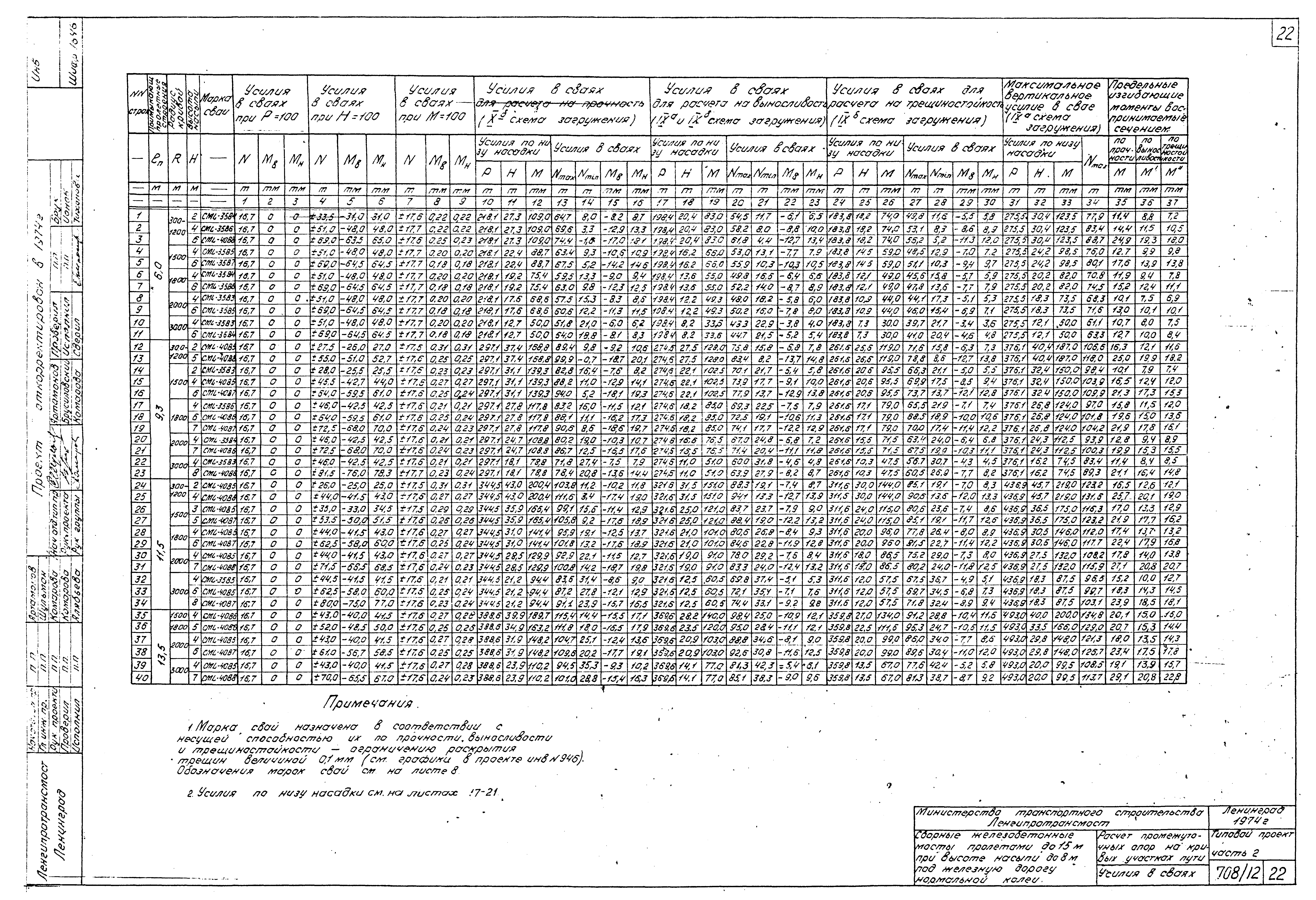Типовой проект 501-259