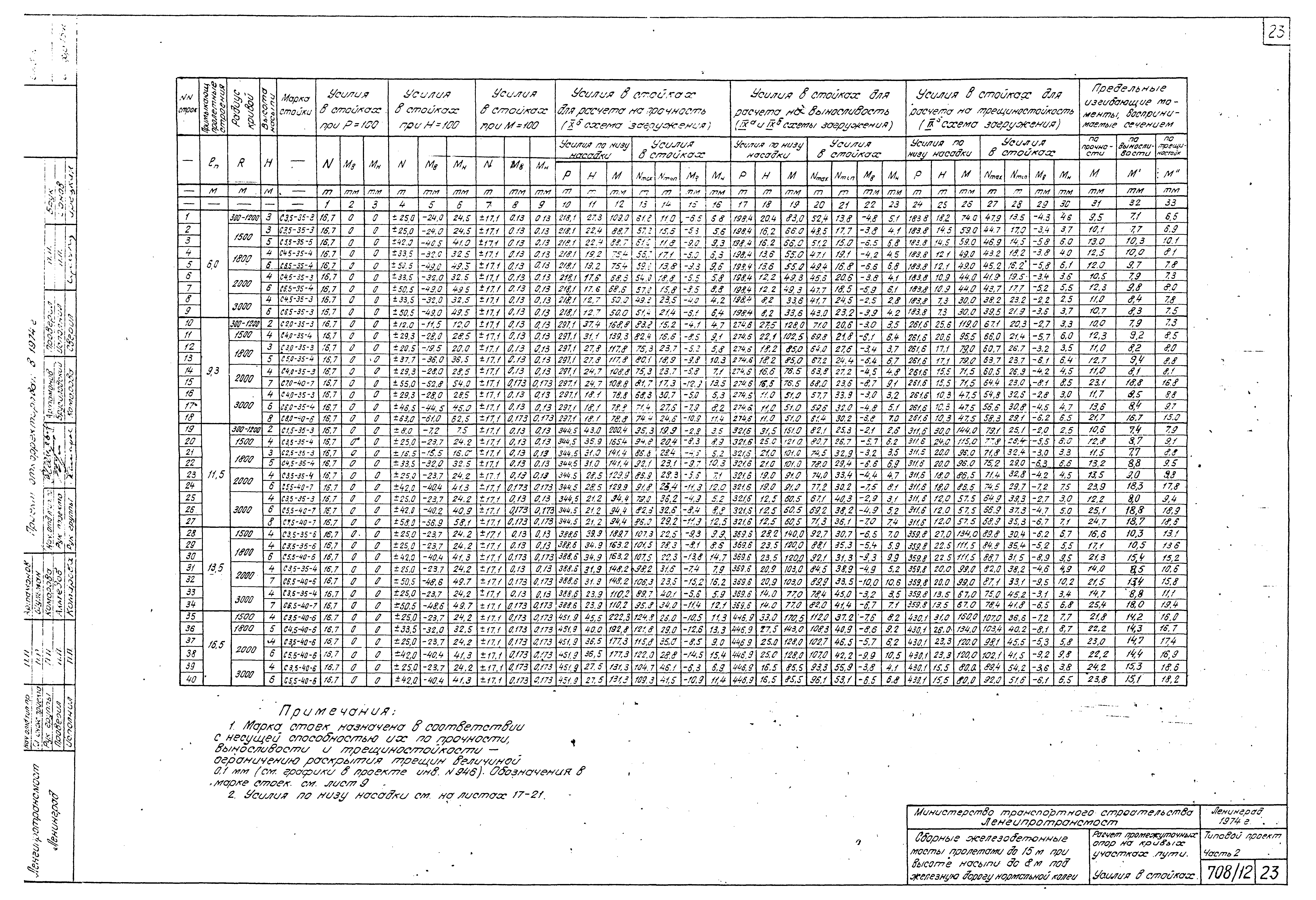 Типовой проект 501-259