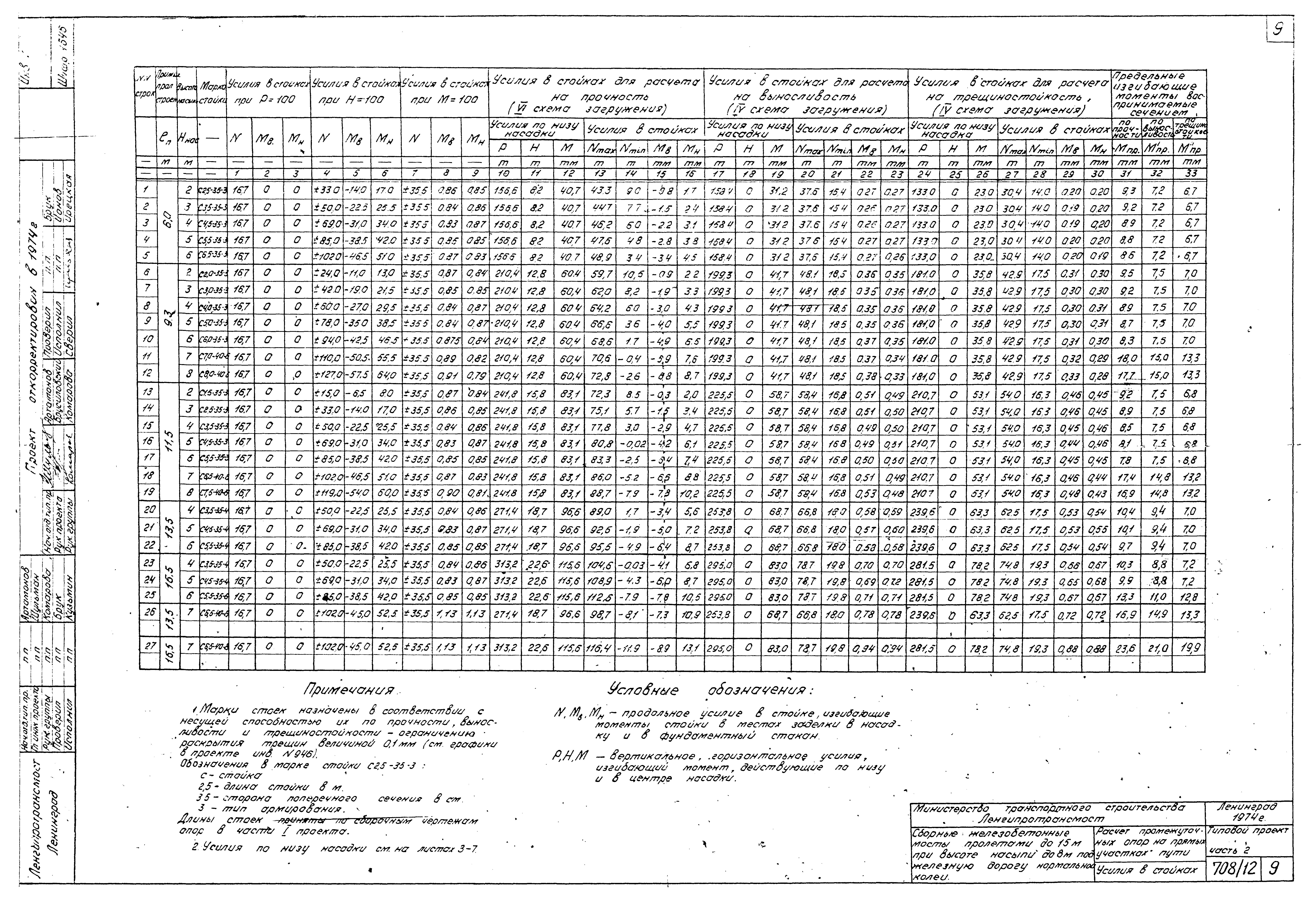 Типовой проект 501-259
