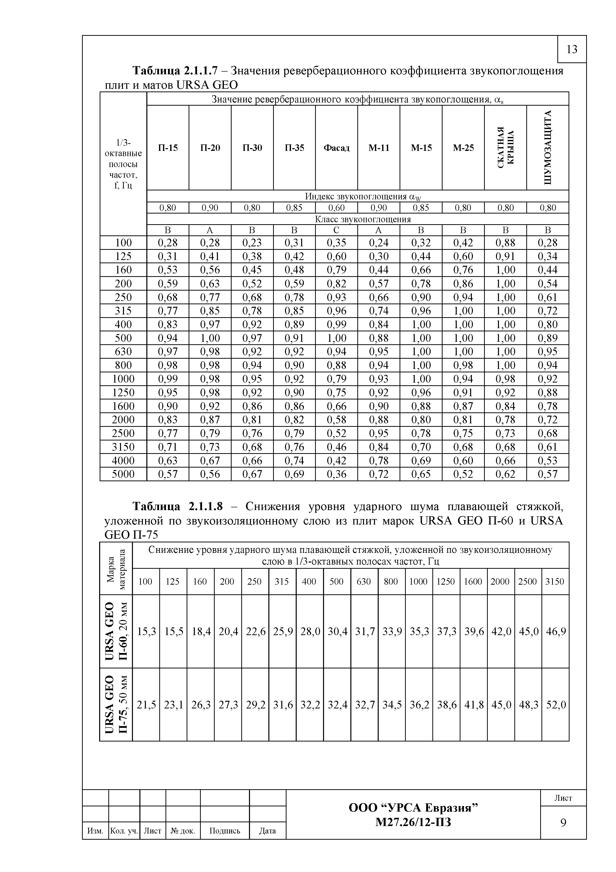 Шифр М27.26/12