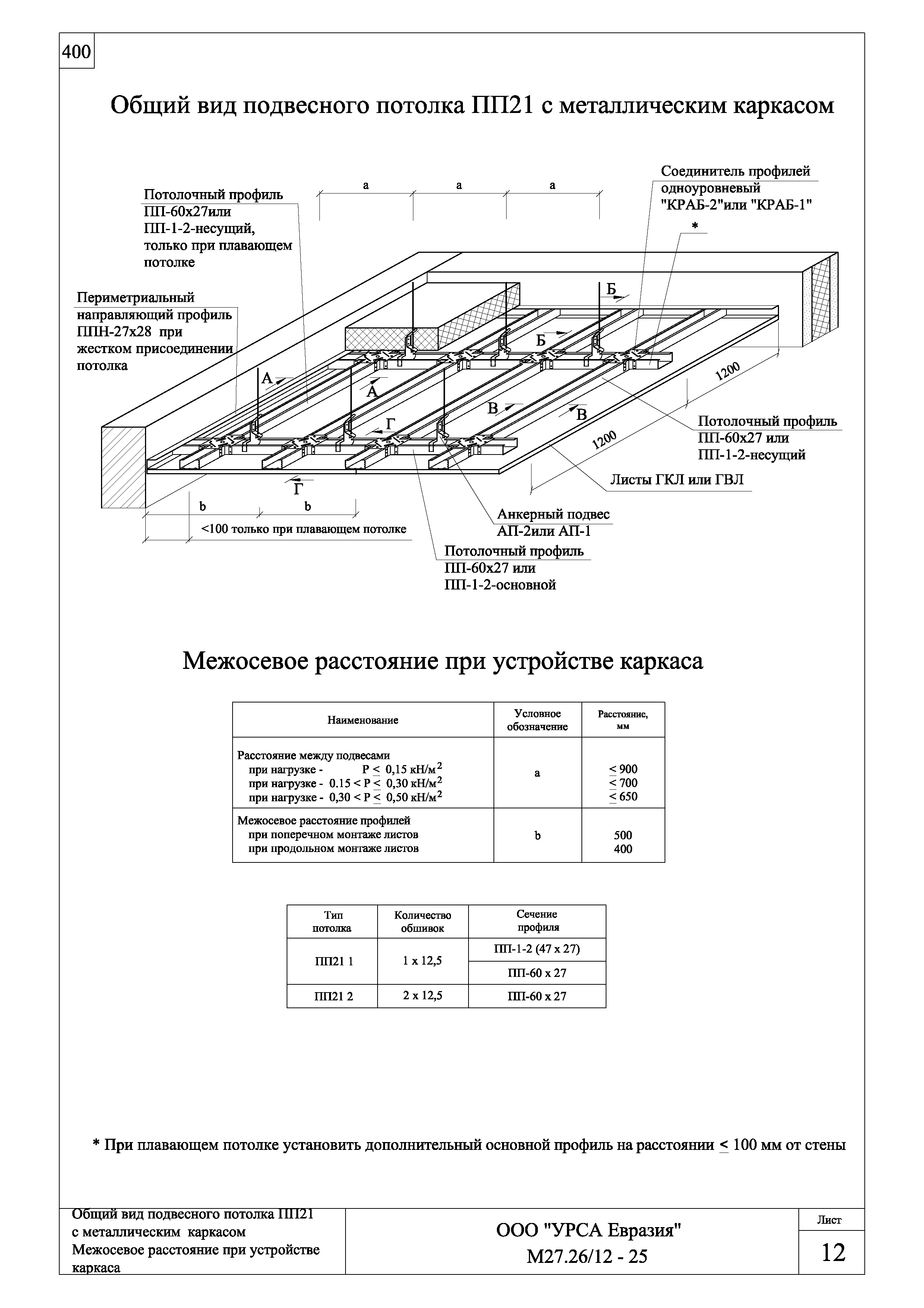 Шифр М27.26/12