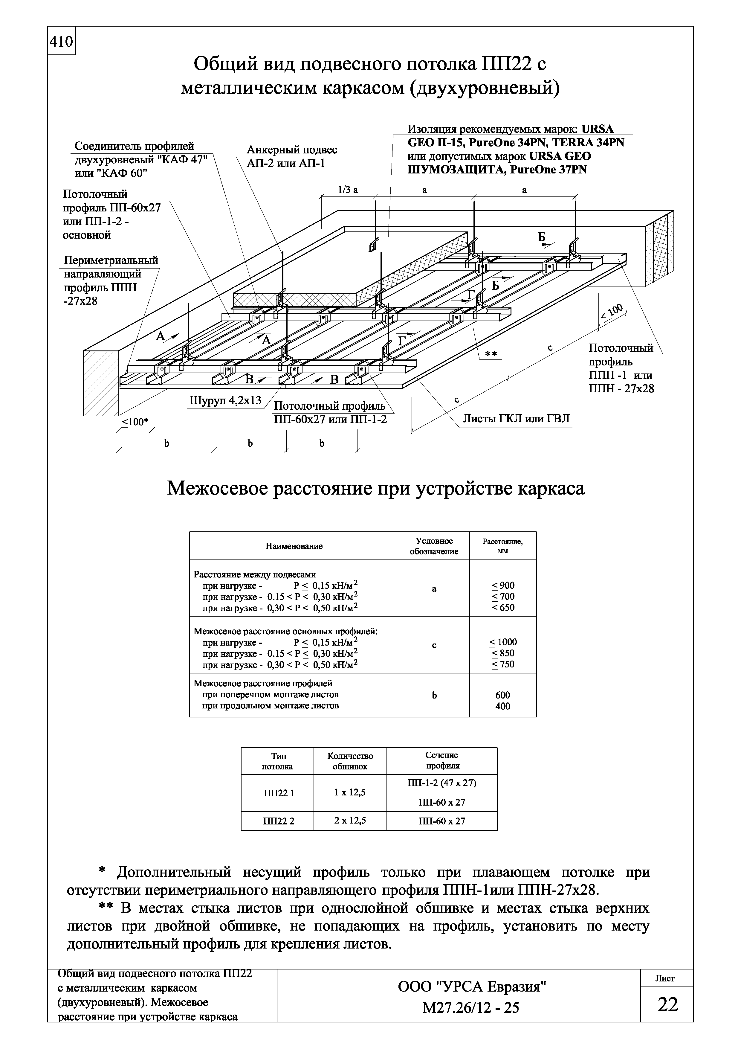 Шифр М27.26/12