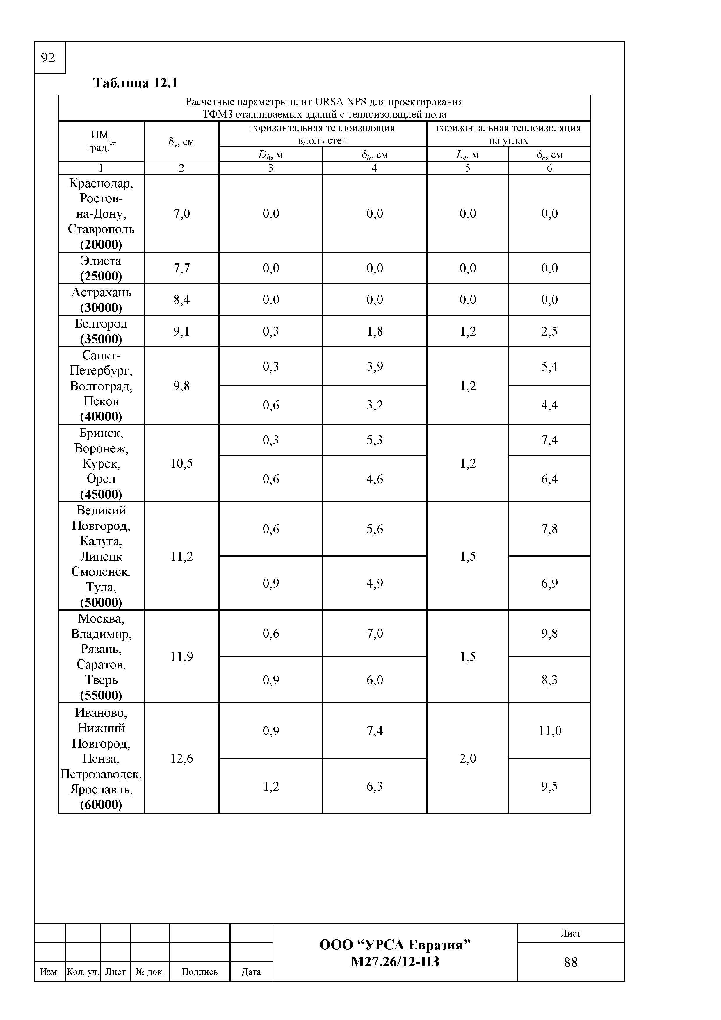 Шифр М27.26/12