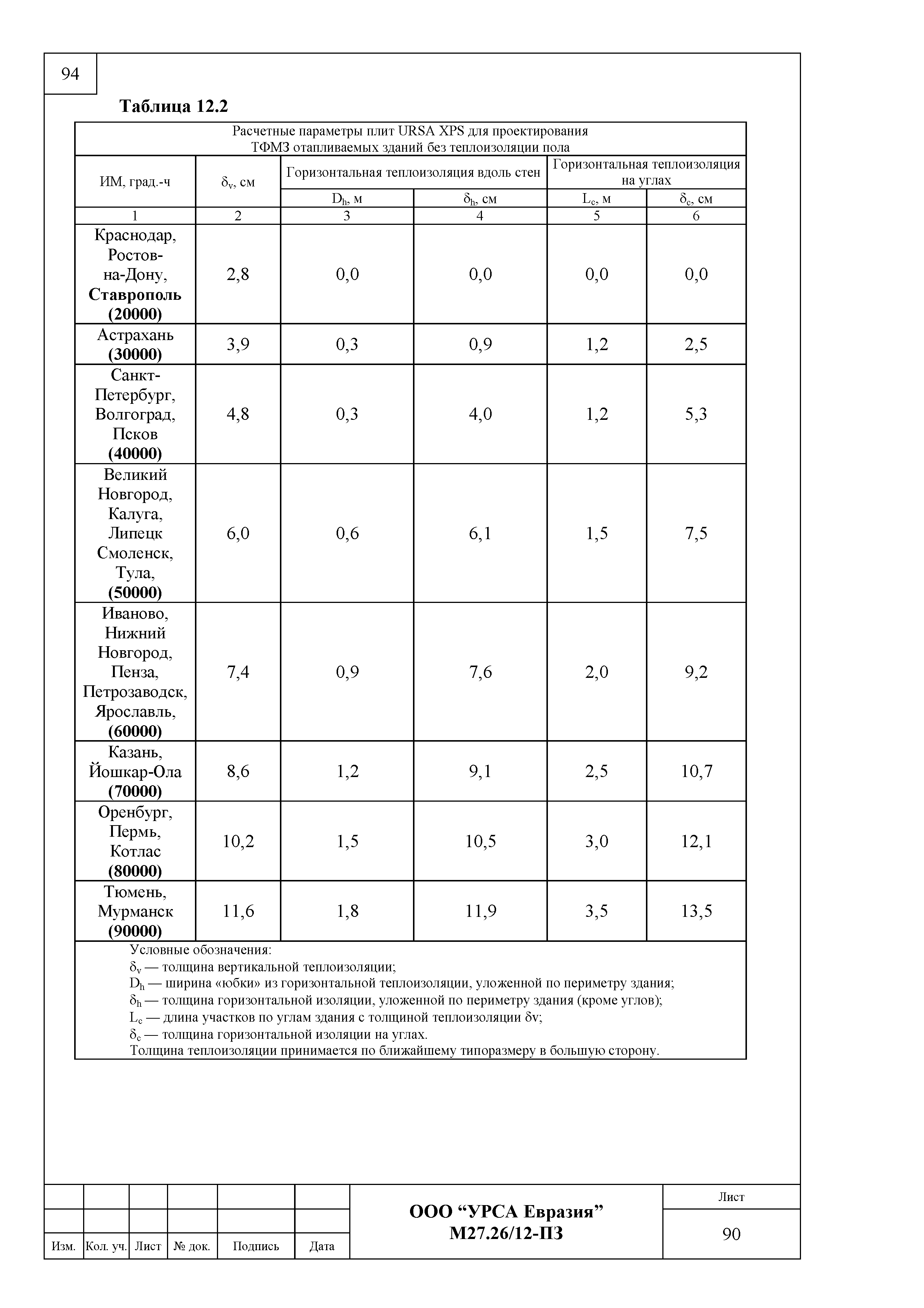 Шифр М27.26/12