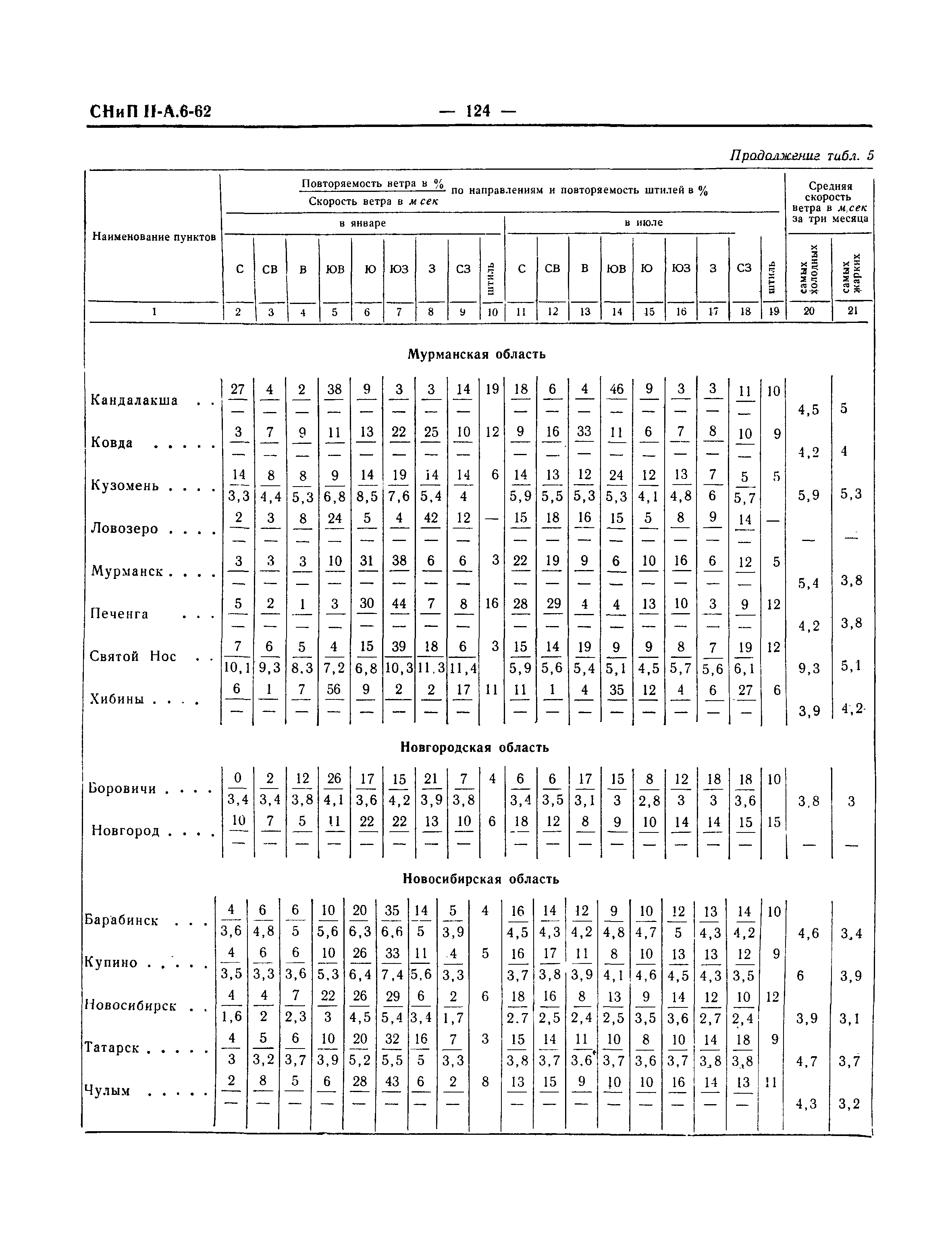 СНиП II-А.6-62