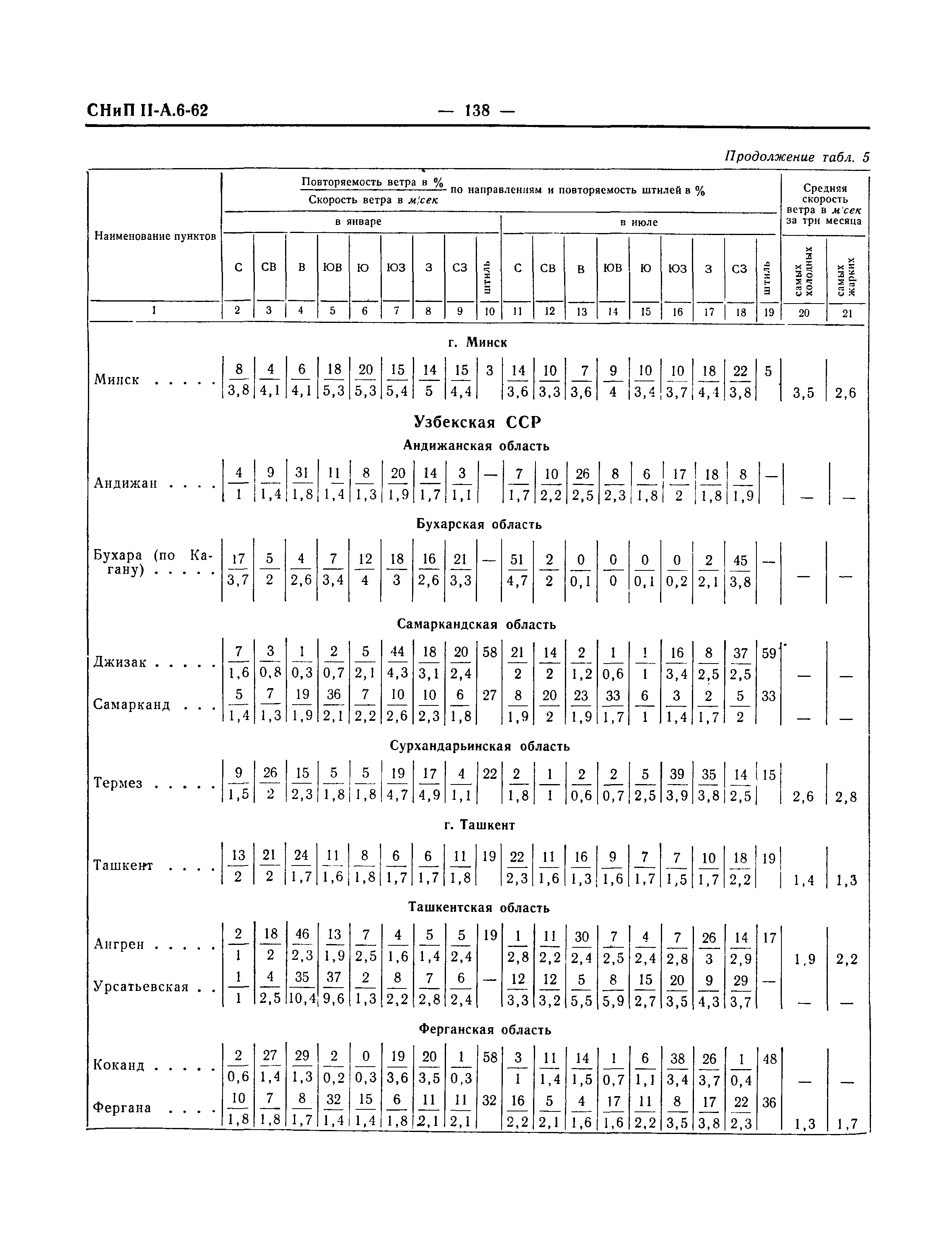 СНиП II-А.6-62