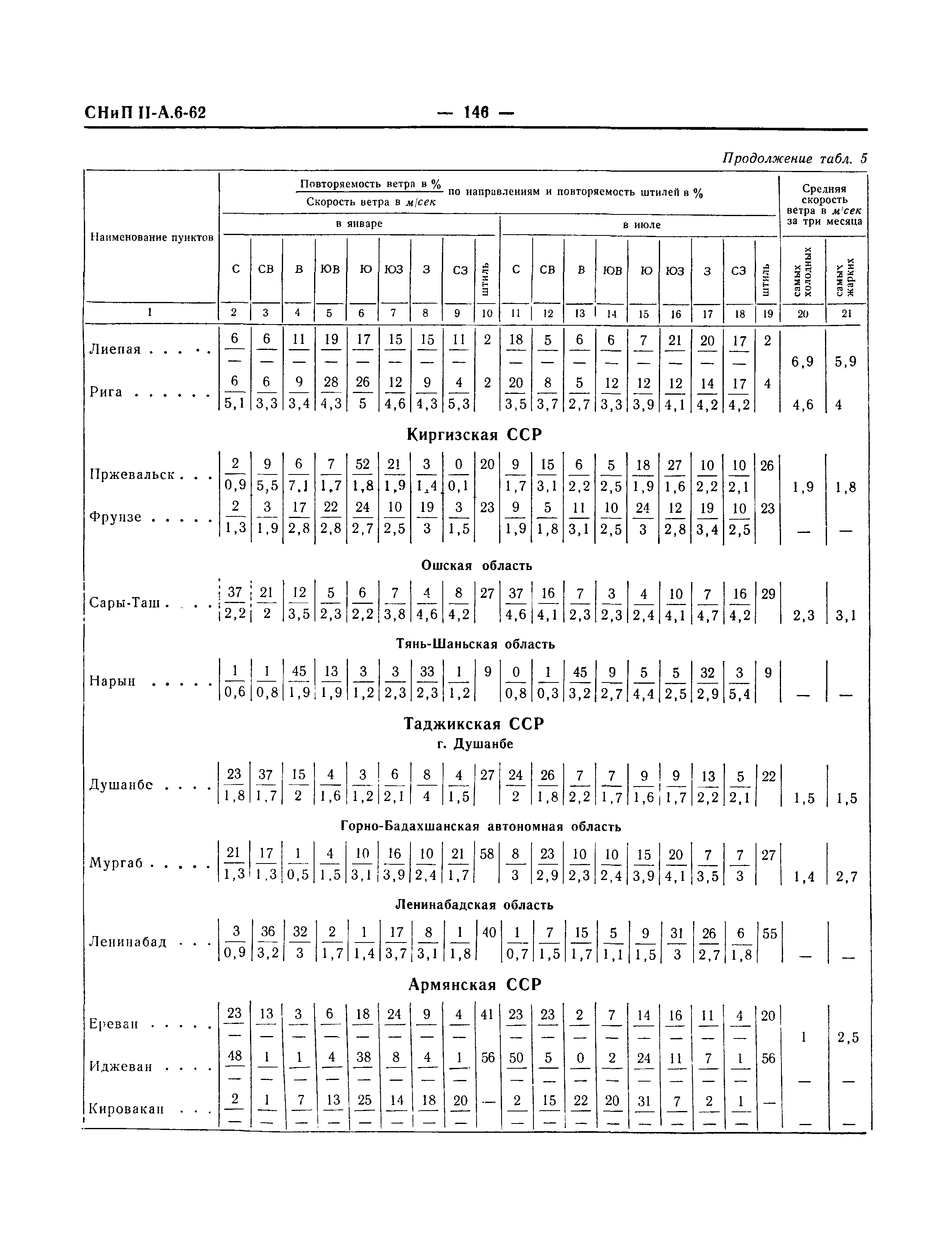 СНиП II-А.6-62
