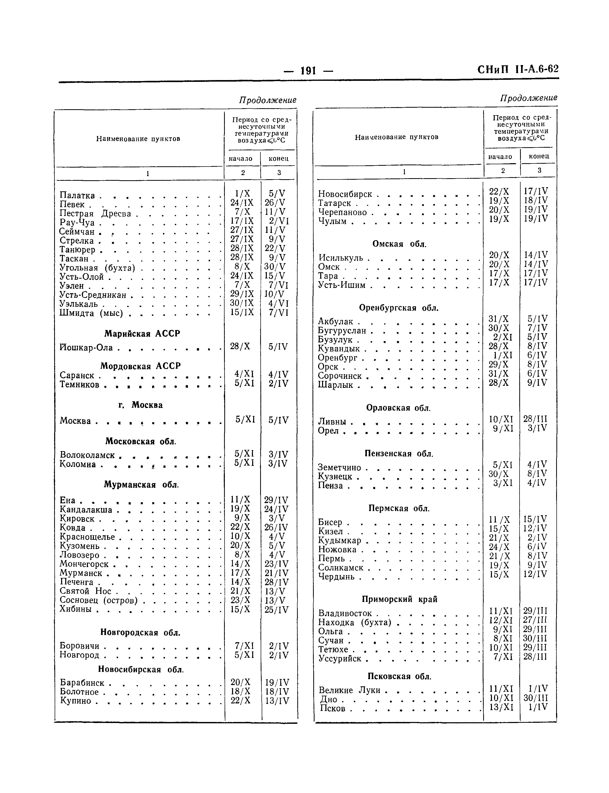 СНиП II-А.6-62