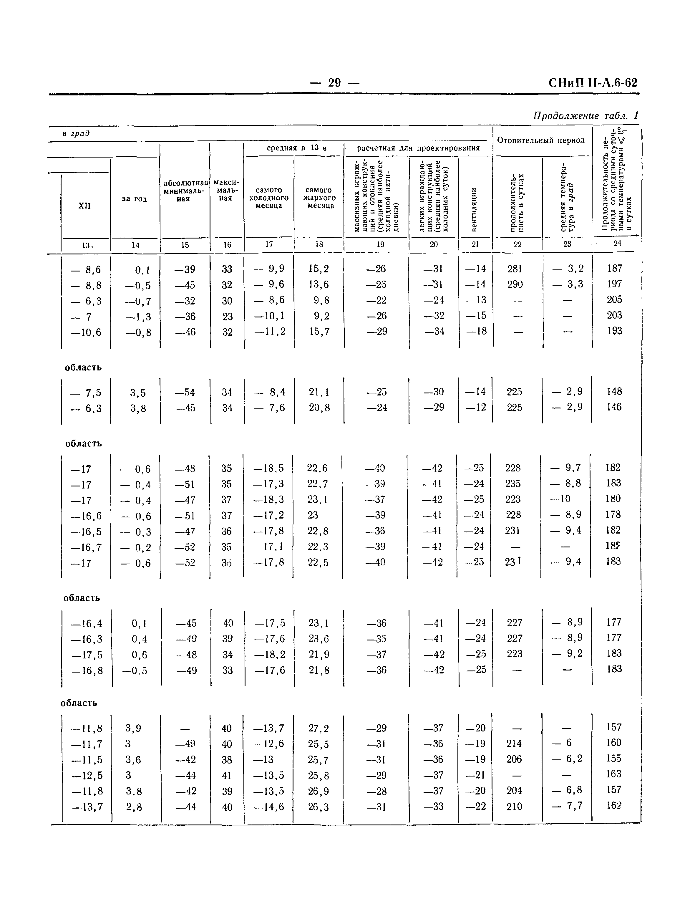 СНиП II-А.6-62