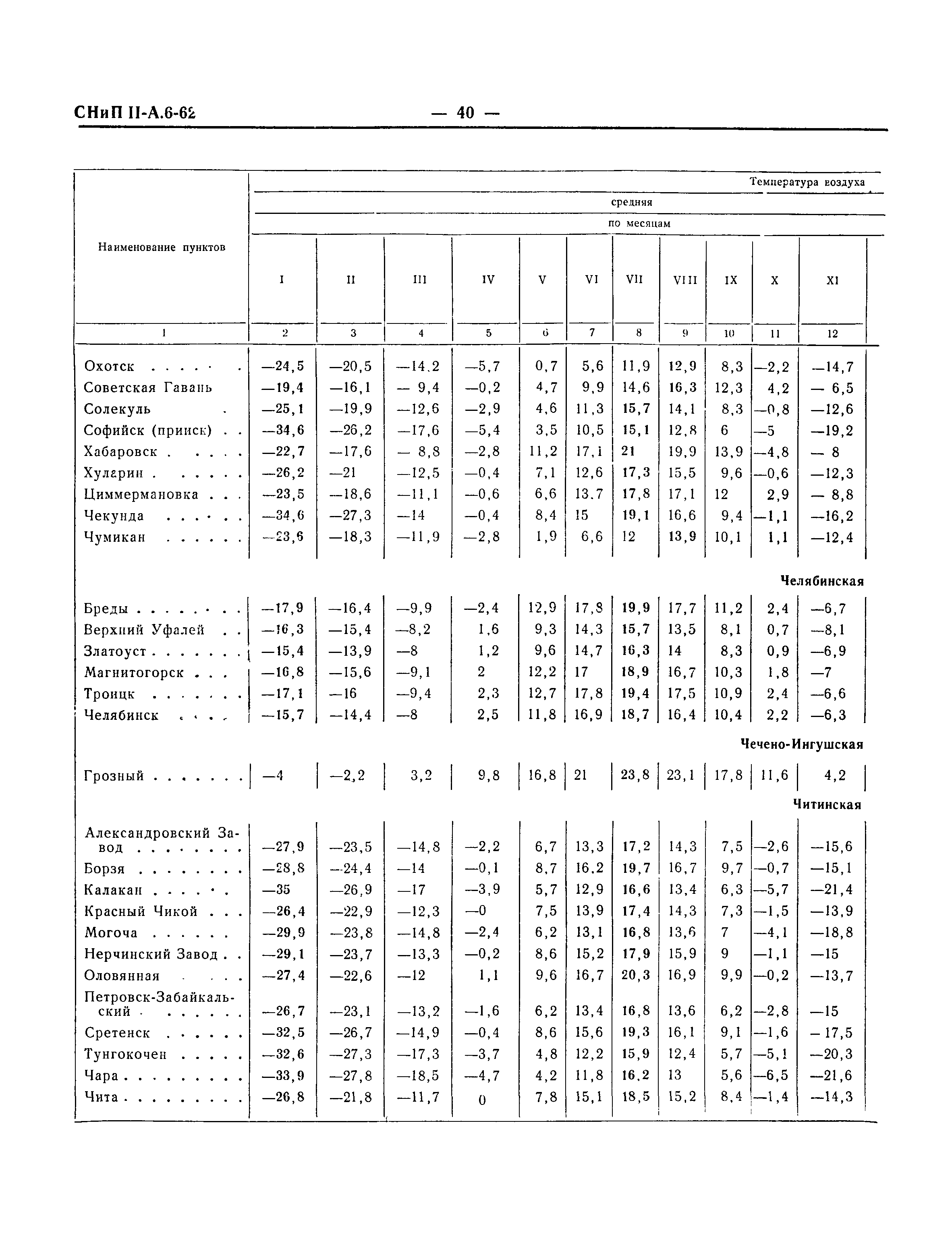 СНиП II-А.6-62