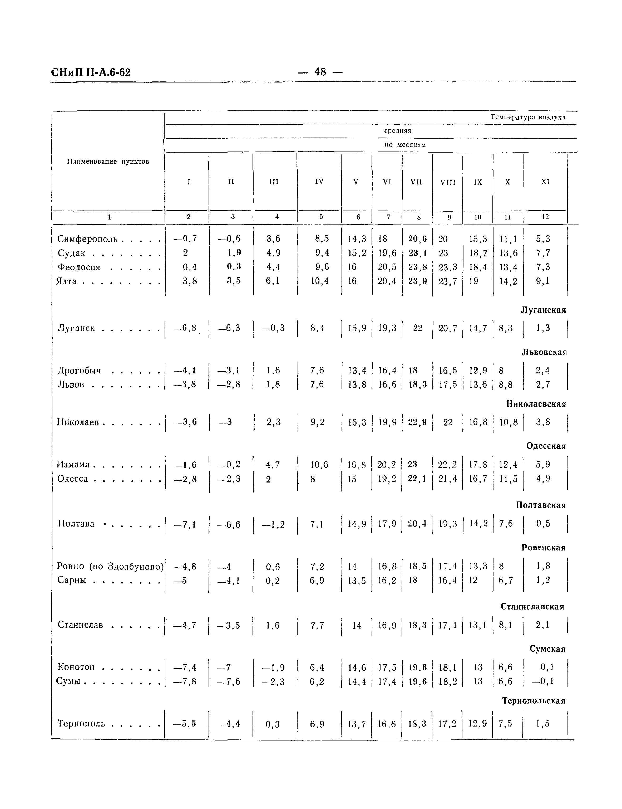 СНиП II-А.6-62