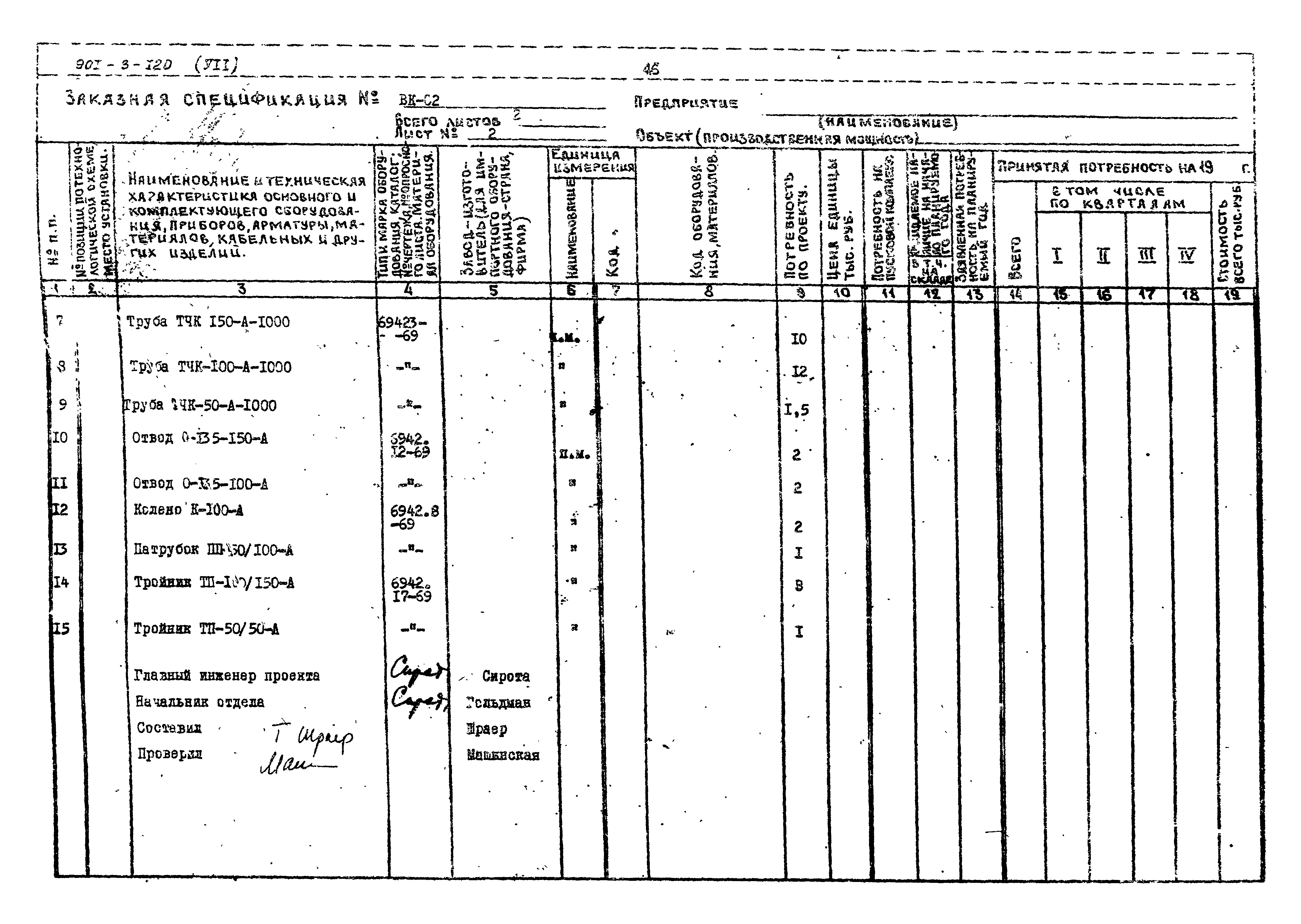 Типовой проект 901-3-120