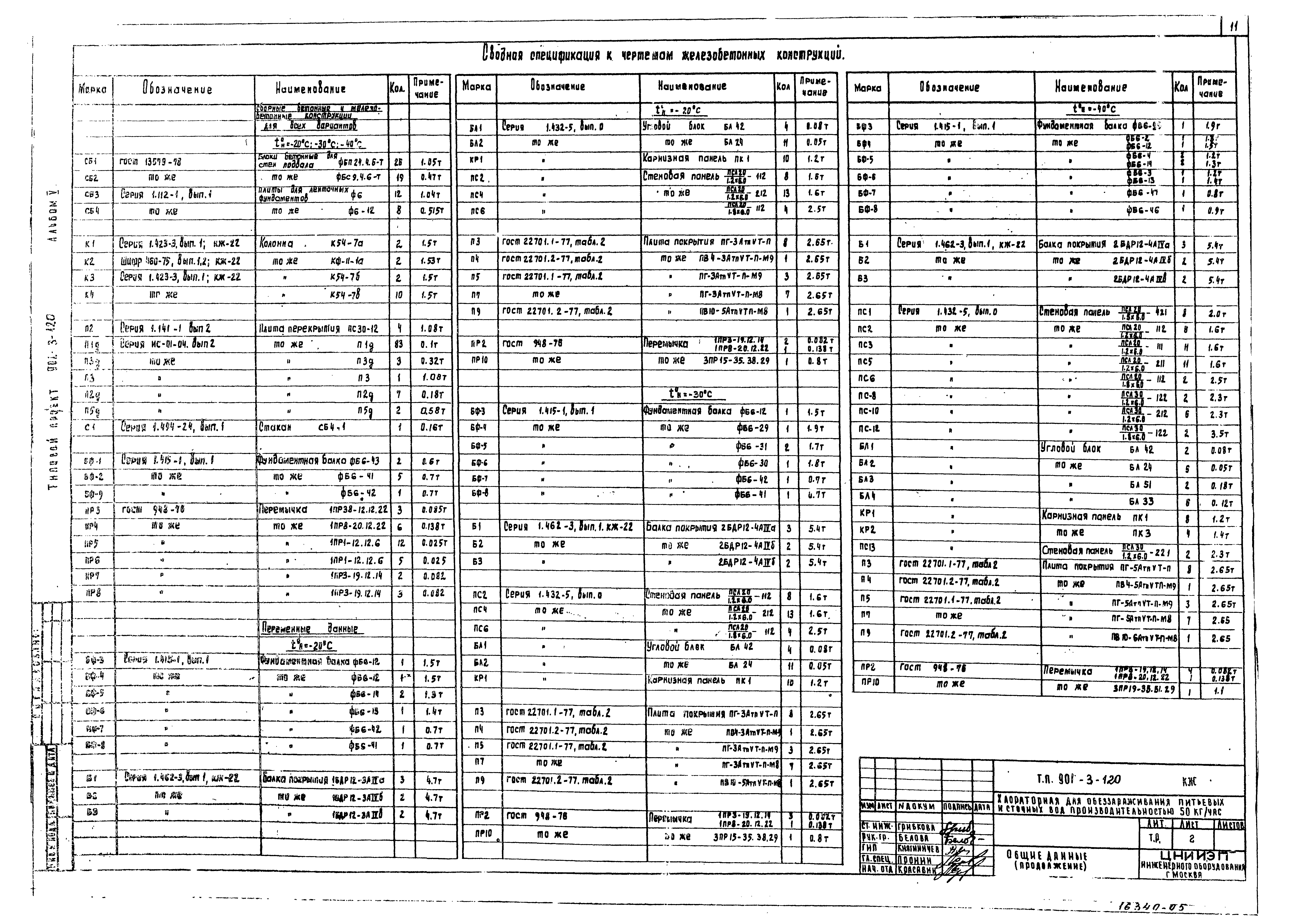 Типовой проект 901-3-120