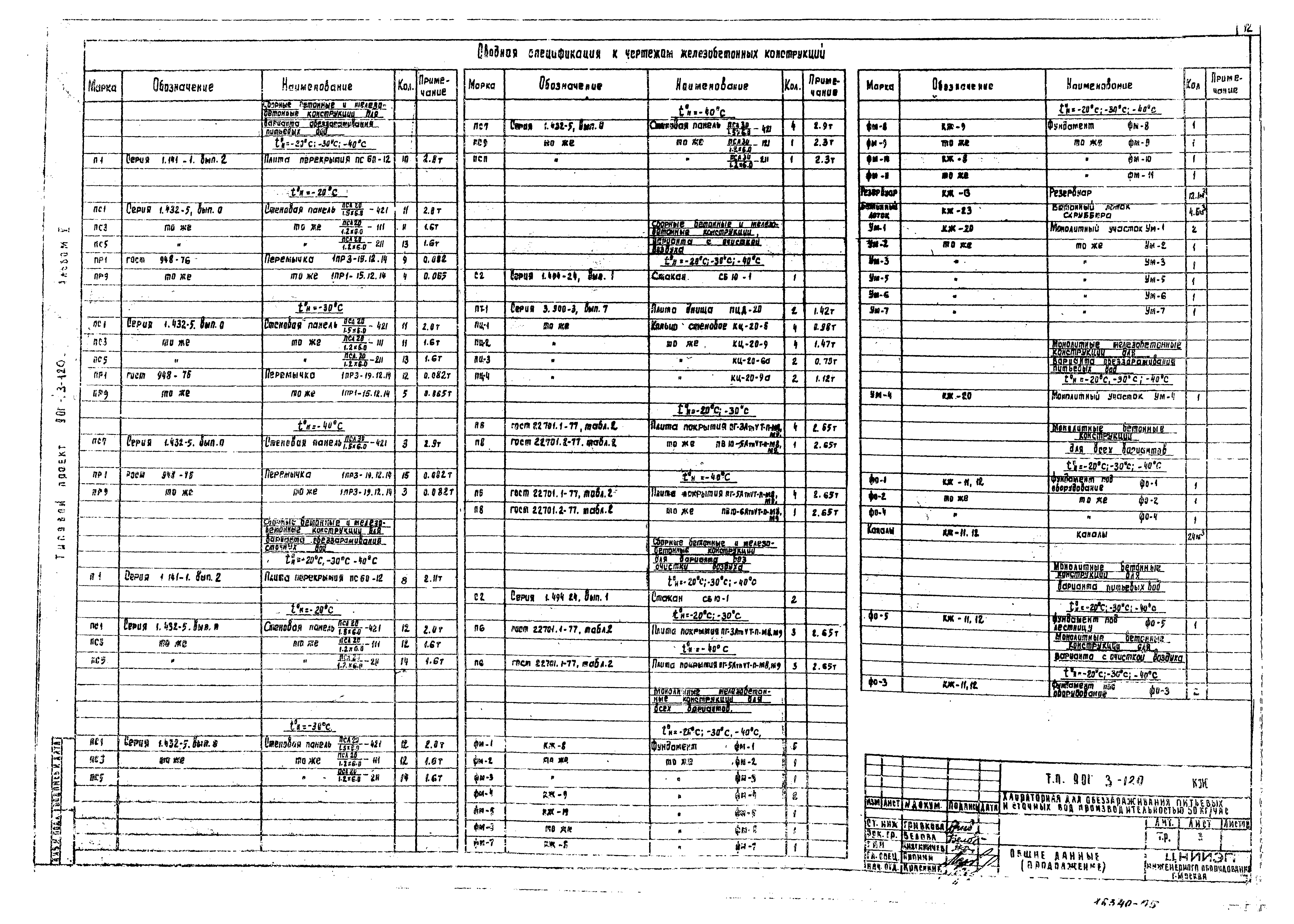 Типовой проект 901-3-120