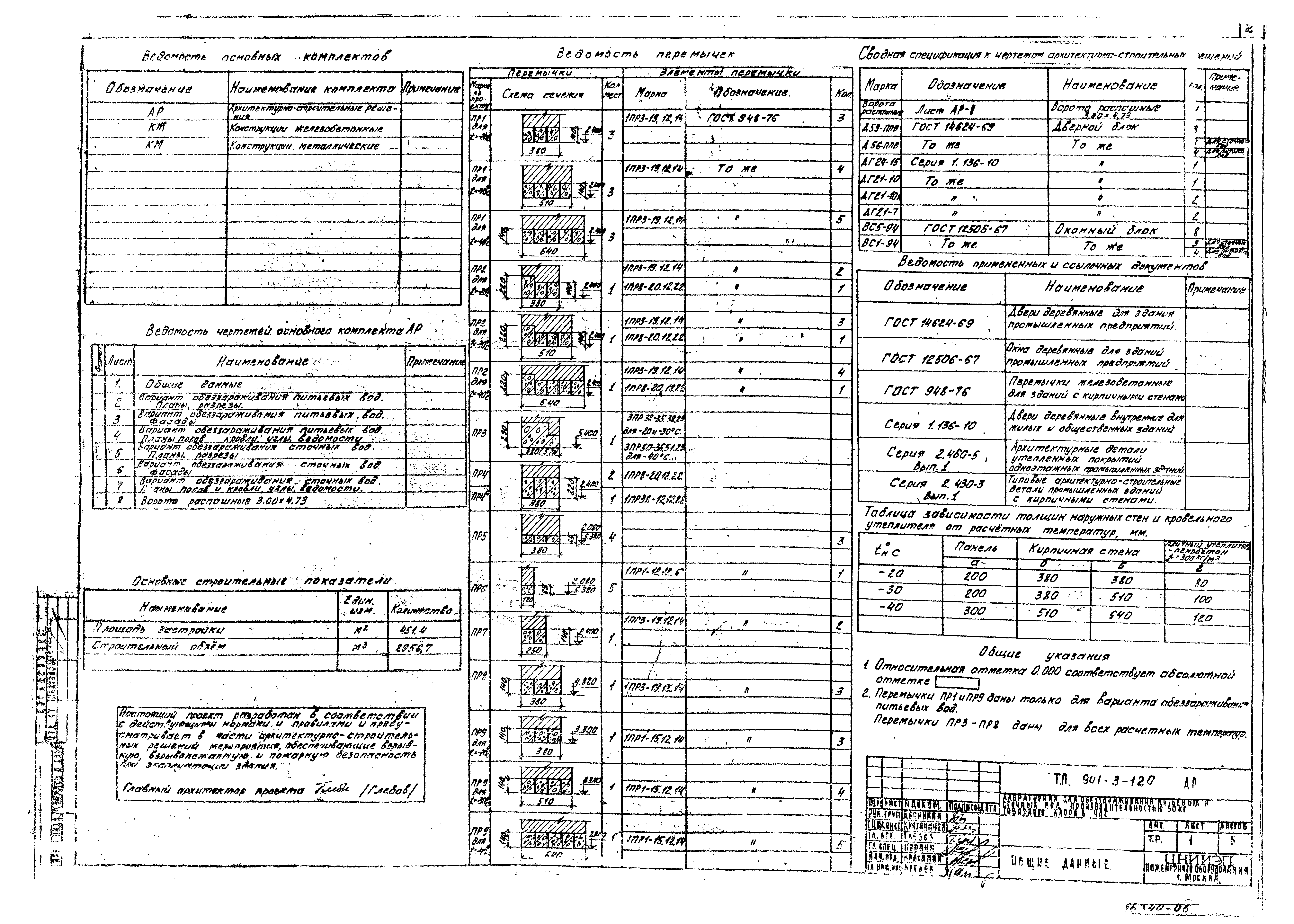 Типовой проект 901-3-120