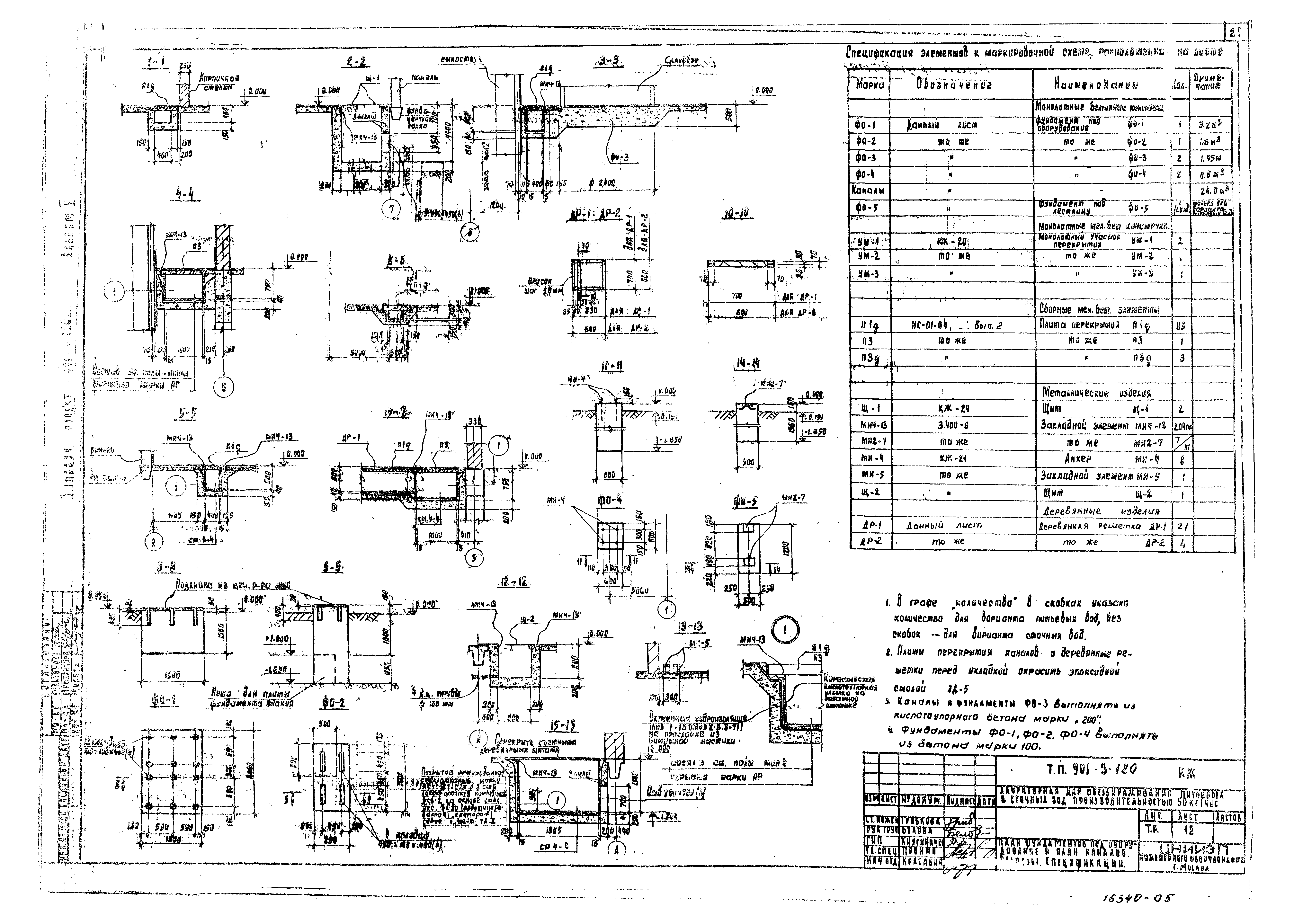 Типовой проект 901-3-120