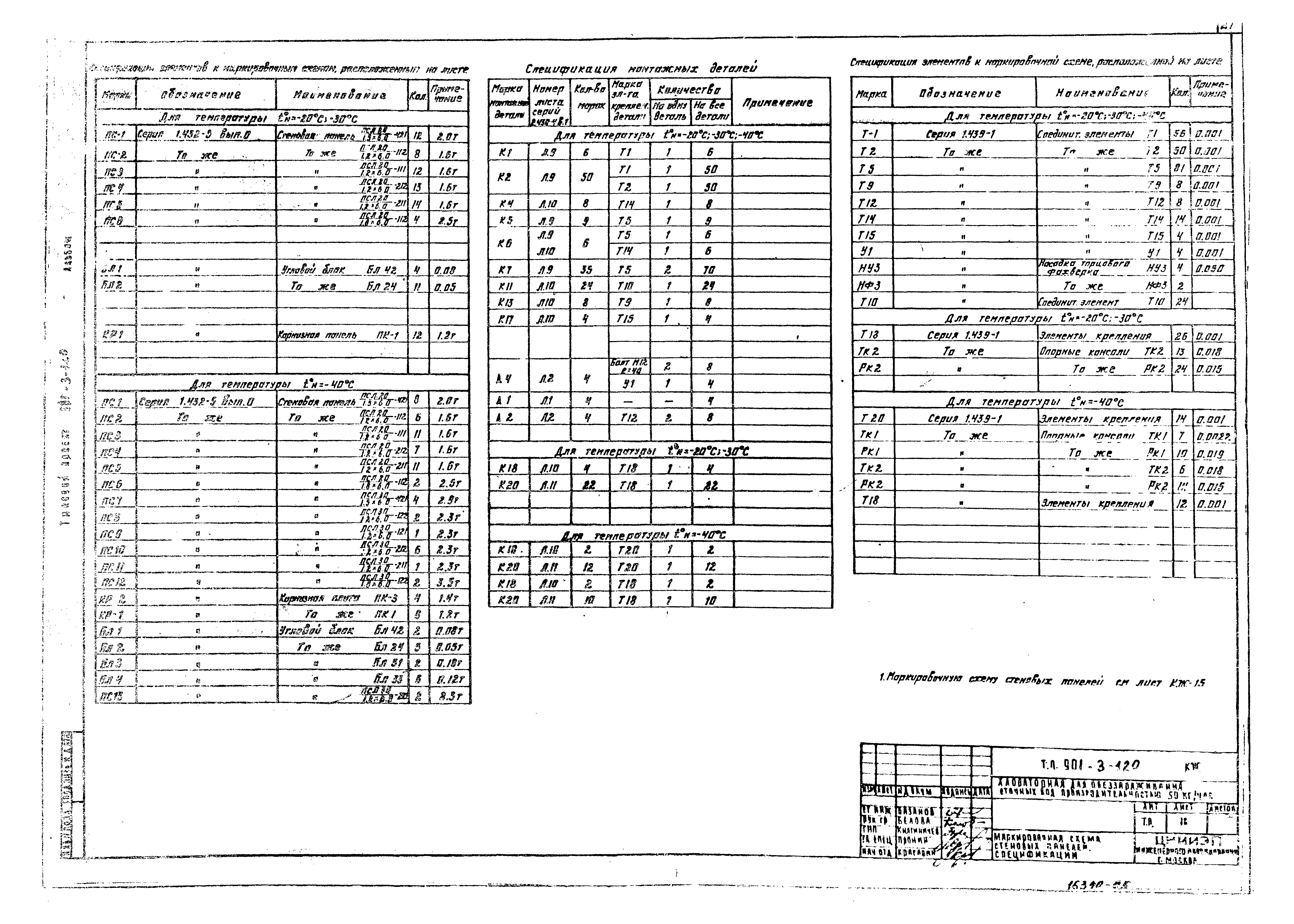 Типовой проект 901-3-120