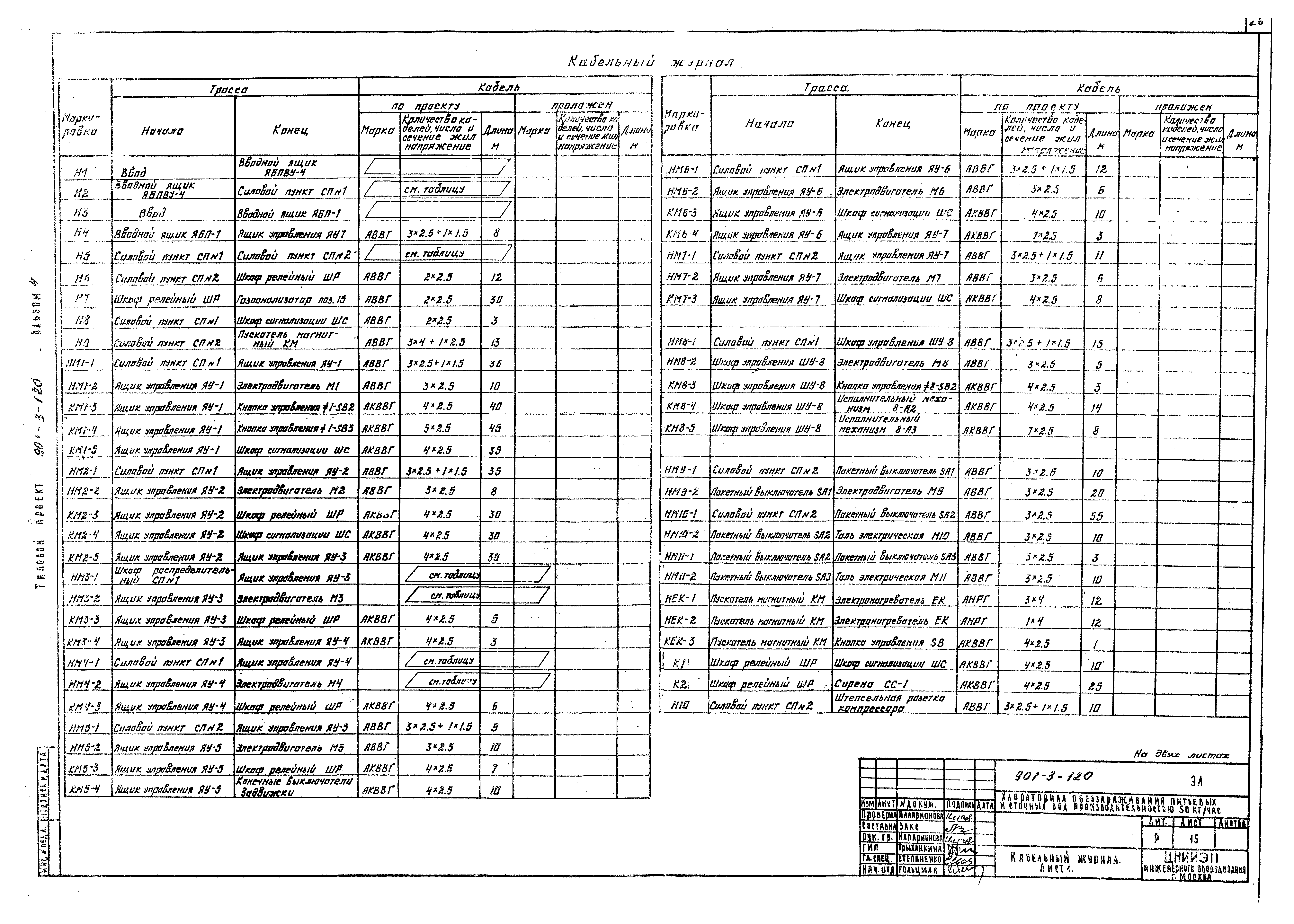 Типовой проект 901-3-120