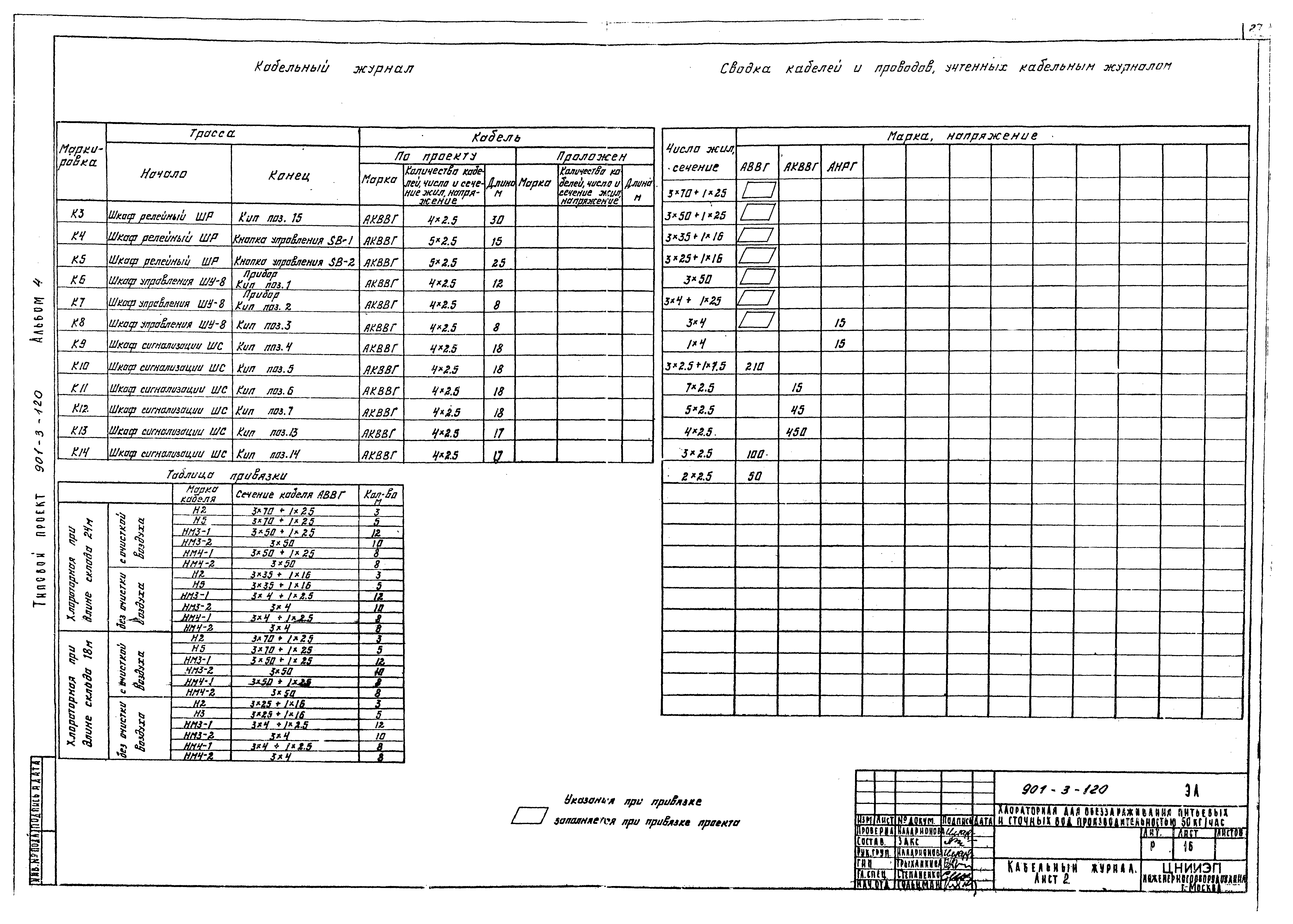 Типовой проект 901-3-120