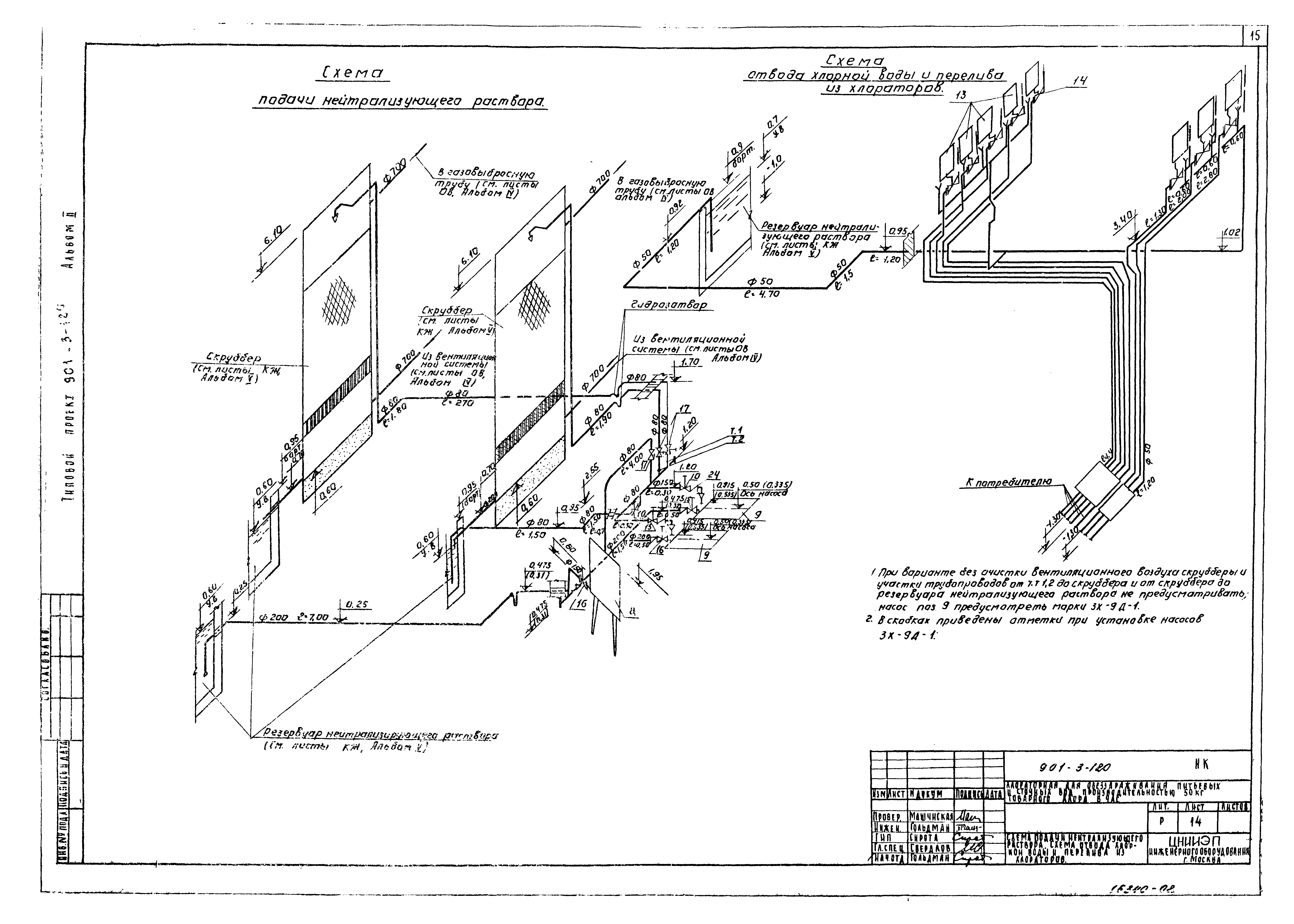 Типовой проект 901-3-120
