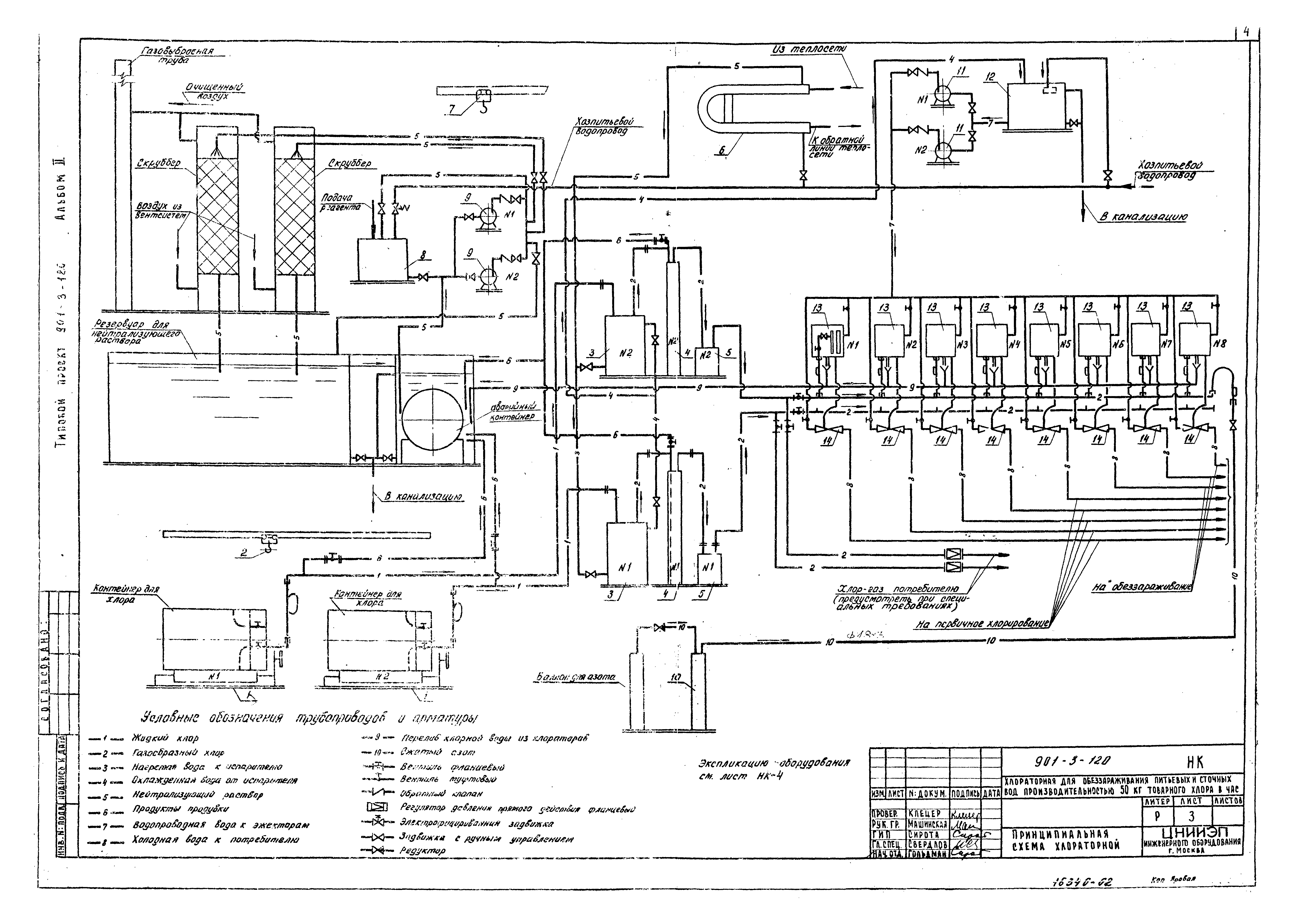 Типовой проект 901-3-120