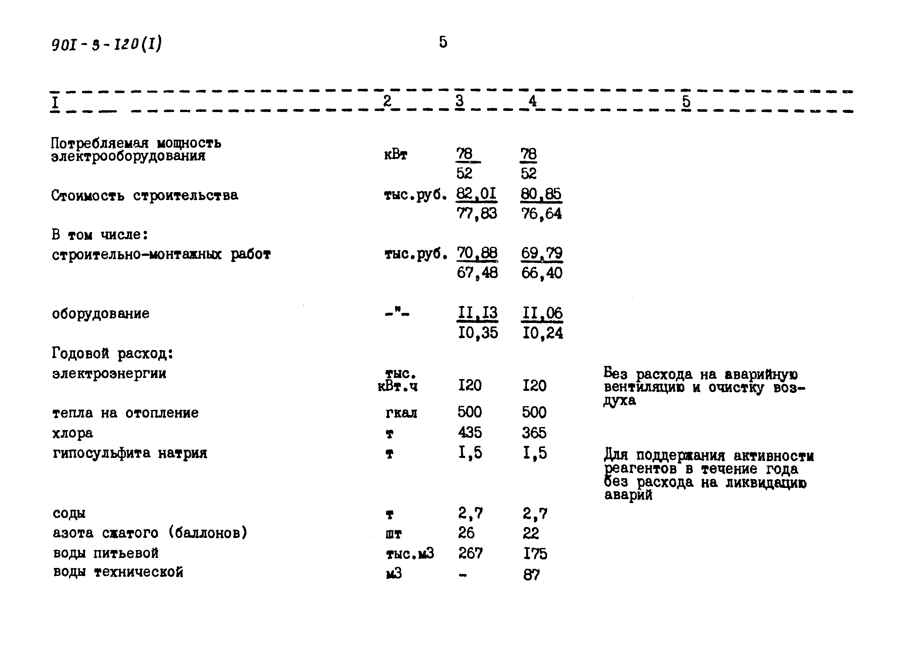 Типовой проект 901-3-120