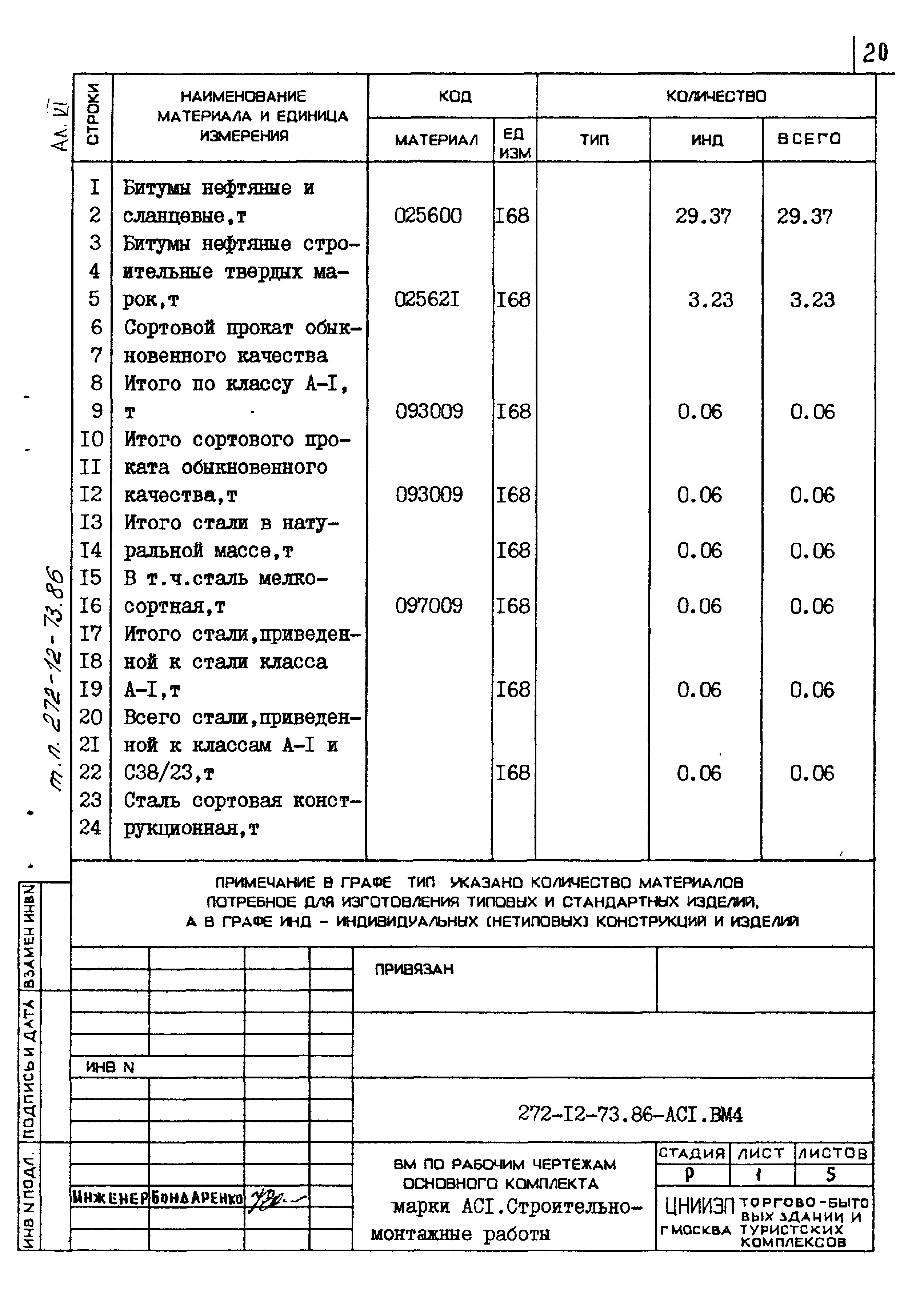 Типовой проект 272-12-73.86