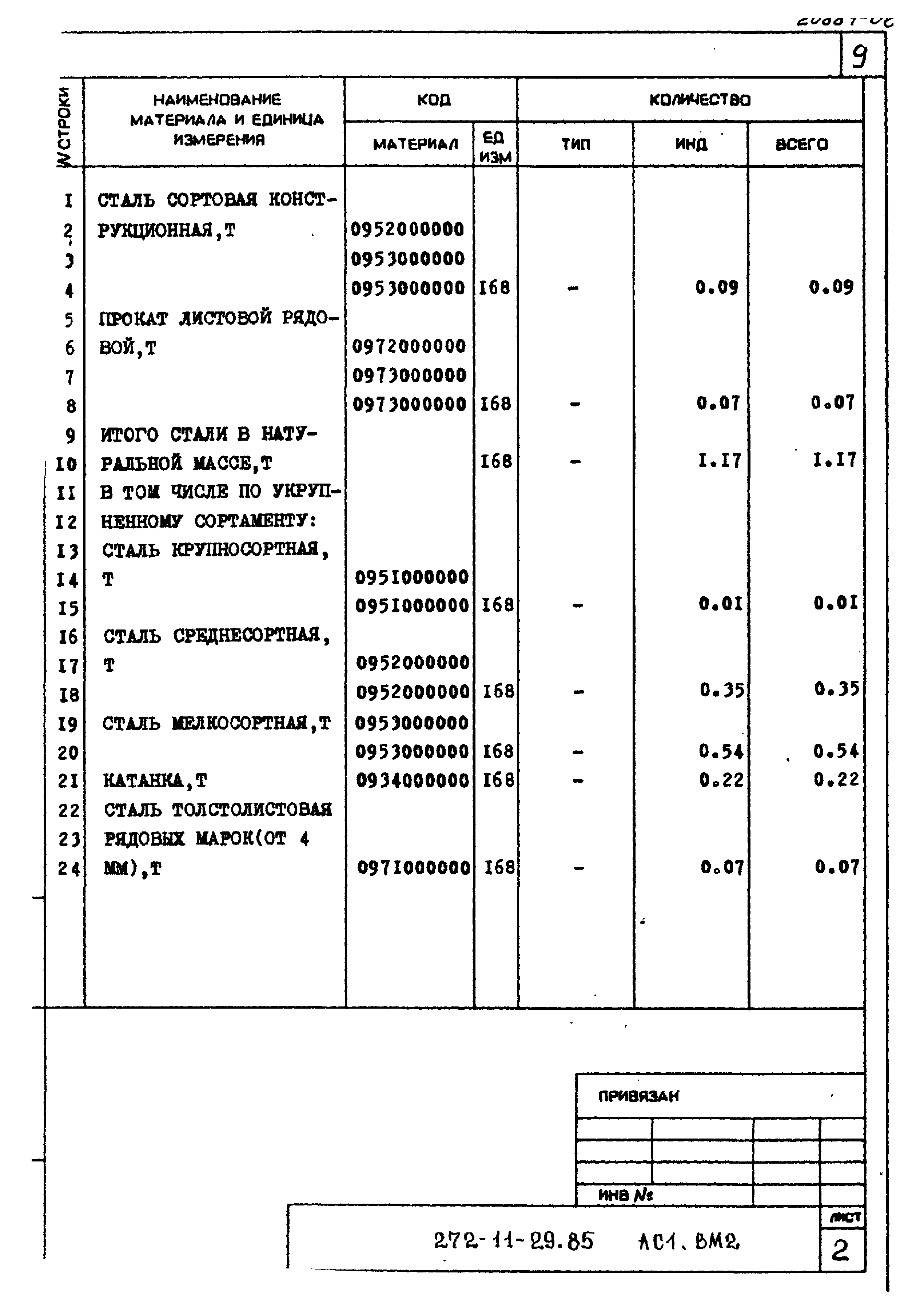 Типовой проект 272-11-29.85