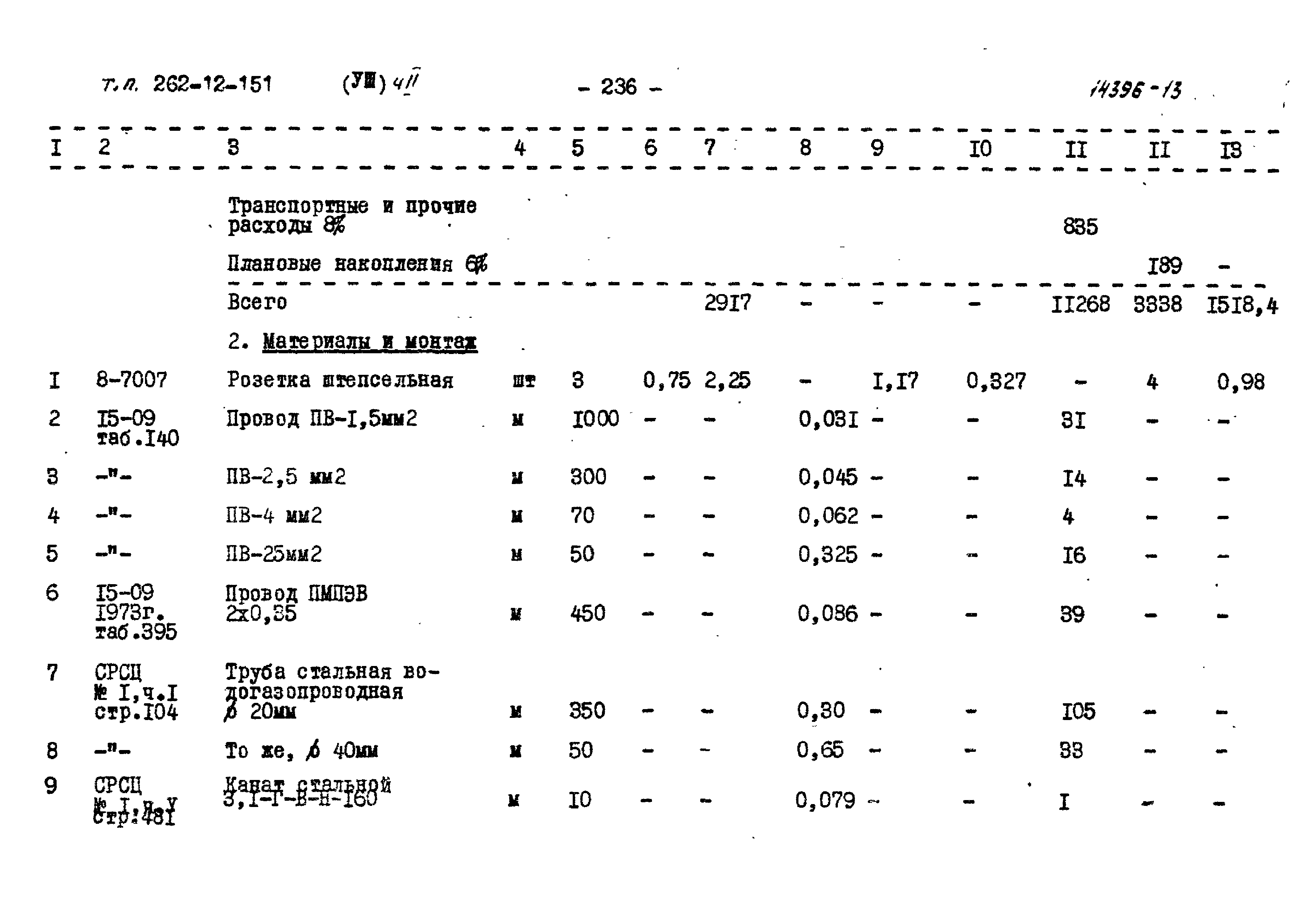 Типовой проект 262-12-151