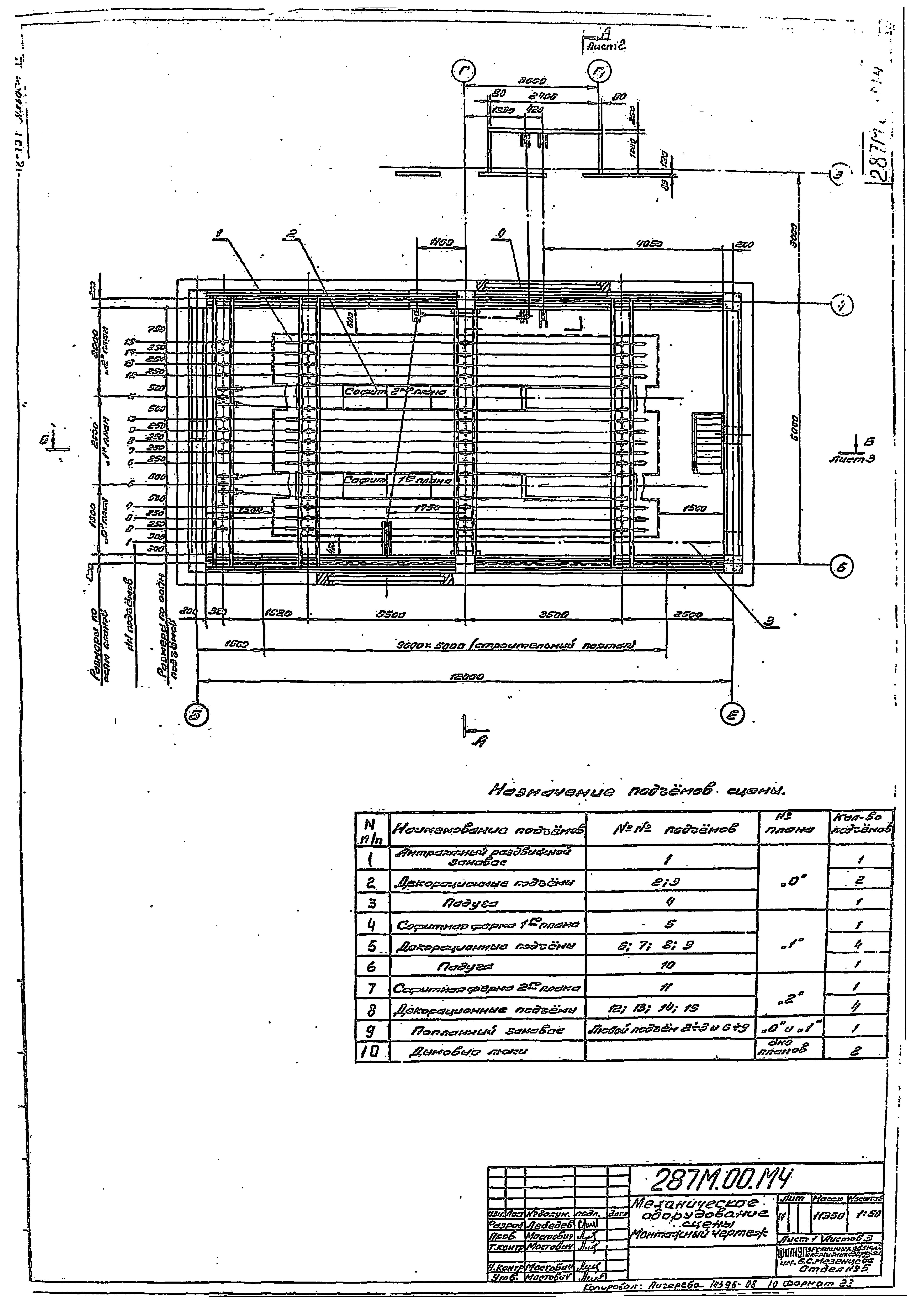 Типовой проект 262-12-151