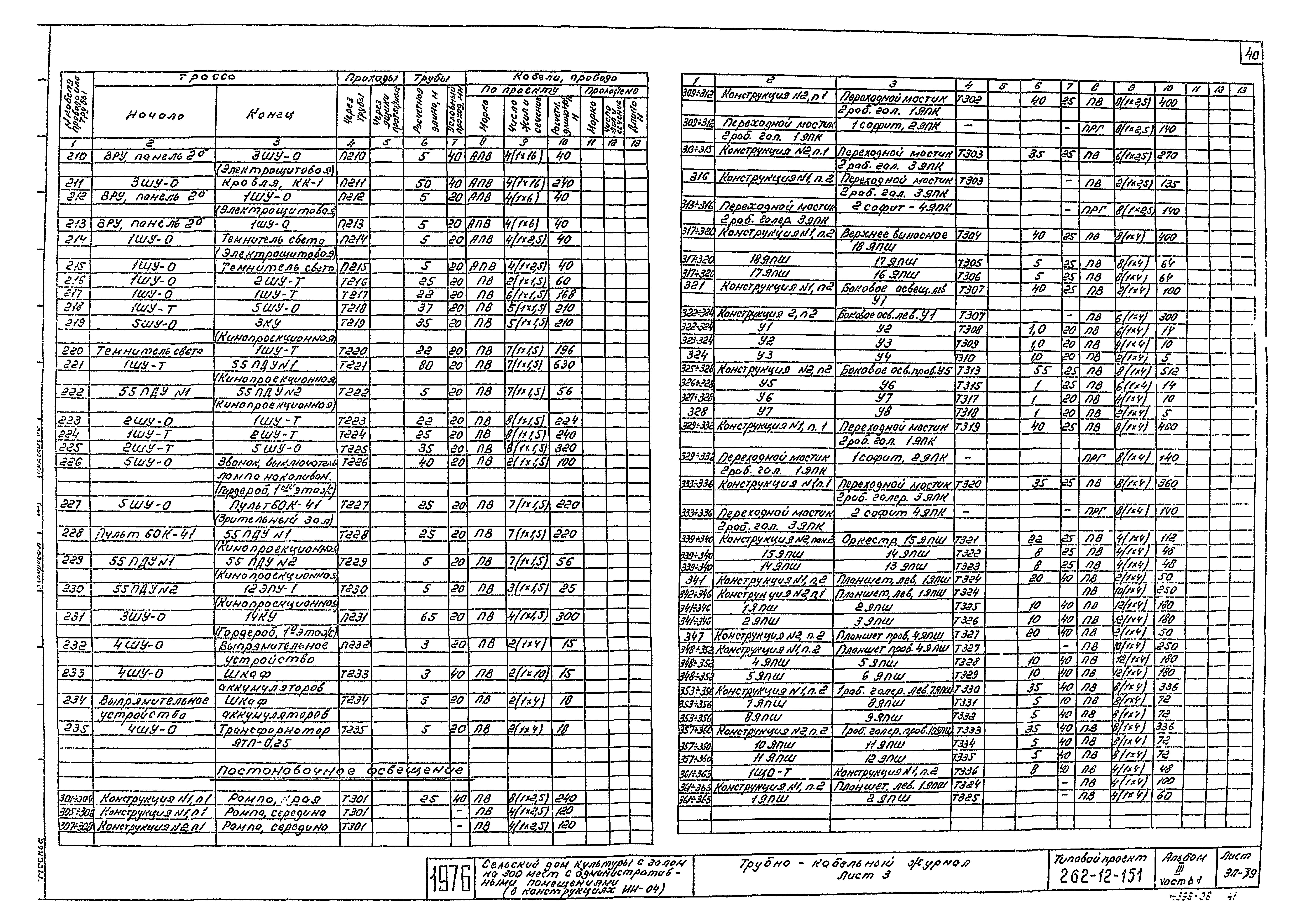 Типовой проект 262-12-151